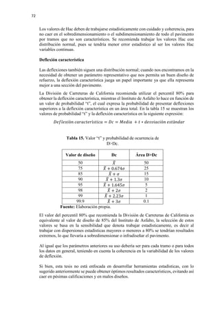 72
Los valores de Hac deben de trabajarse estadísticamente con cuidado y coherencia, para
no caer en el sobredimensionamiento o el subdimensionamiento de todo el pavimento
por tramos que no son característicos. Se recomienda trabajar los valores Hac con
distribución normal, pues se tendría menor error estadístico al ser los valores Hac
variables continuas.
Deflexión característica
Las deflexiones también siguen una distribución normal; cuando nos encontramos en la
necesidad de obtener un parámetro representativo que nos permita un buen diseño de
refuerzo, la deflexión característica juega un papel importante ya que ella representa
mejor a una sección del pavimento.
La División de Carreteras de California recomienda utilizar el percentil 80% para
obtener la deflexión característica, mientras el Instituto de Asfalto lo hace en función de
un valor de probabilidad “t”, el cual expresa la probabilidad de presentar deflexiones
superiores a la deflexión característica en un área total. En la tabla 15 se muestran los
valores de probabilidad “t” y la deflexión característica en la siguiente expresión:
𝐷𝐷𝐷𝐷𝐷𝐷𝐷𝐷𝐷𝐷𝐷𝐷𝐷𝐷ó𝑛𝑛 𝑐𝑐𝑐𝑐𝑐𝑐𝑐𝑐𝑐𝑐𝑐𝑐𝑐𝑐𝑐𝑐í𝑠𝑠𝑠𝑠𝑠𝑠𝑐𝑐𝑐𝑐 = 𝐷𝐷𝐷𝐷 = 𝑀𝑀𝑀𝑀𝑀𝑀𝑀𝑀𝑀𝑀 + 𝑡𝑡 ∗ 𝑑𝑑𝑑𝑑𝑑𝑑𝑑𝑑𝑑𝑑𝑑𝑑𝑑𝑑𝑑𝑑ó𝑛𝑛 𝑒𝑒𝑒𝑒𝑒𝑒á𝑛𝑛𝑛𝑛𝑛𝑛𝑛𝑛
Tabla 15. Valor “t” y probabilidad de ocurrencia de
D>Dc.
Valor de diseño Dc Área D>Dc
50 𝑋𝑋� 50
75 𝑋𝑋� + 0.674𝜎𝜎 25
85 𝑋𝑋� + 𝜎𝜎 15
90 𝑋𝑋� + 1.3𝜎𝜎 10
95 𝑋𝑋� + 1.645𝜎𝜎 5
98 𝑋𝑋� + 2𝜎𝜎 2
99 𝑋𝑋� + 2.23𝜎𝜎 1
99.9 𝑋𝑋� + 3𝜎𝜎 0.1
Fuente: Elaboración propia.
El valor del percentil 80% que recomienda la División de Carreteras de California es
equivalente al valor de diseño de 85% del Instituto de Asfalto, la selección de estos
valores se basa en la sensibilidad que denota trabajar estadísticamente, es decir al
trabajar con dispersiones estadísticas mayores o menores a 80% se tendrían resultados
extremos, lo que llevaría a sobredimensionar o infradiseñar el pavimento.
Al igual que los parámetros anteriores su uso debería ser para cada tramo o para todos
los datos en general, teniendo en cuenta la coherencia en la variabilidad de los valores
de deflexión.
Si bien, esta tesis no está enfocada en desarrollar herramientas estadísticas, con lo
sugerido anteriormente se puede obtener óptimos resultados característicos, evitando así
caer en pésimas calificaciones y en malos diseños.
 