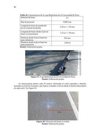 80
Tabla 16. Características de la viga Benkelman de la Universidad de Piura.
Relación de brazo 2:1
Dial de precisión 0.002 mm
Longitud de brazo de prueba del
pivote al punto de prueba
2.44 m +/- 50 mm
Longitud del brazo desde el pivote
hasta el extensómetro
1.22 m +/- 50 mm
Distancia desde el pívot hasta las
patas delanteras
254 mm
Distancia desde el pívot hasta las
patas posteriores
1.664 m
Fuente: Elaboración propia.
Figura 37. Viga Benkelman de la Universidad de Piura.
Fuente: Elaboración propia.
Se seleccionaron puntos cada 50 metros, alternando el carril izquierdo y derecho,
haciendo un total de 24 puntos, que fueron evaluados a 60 cm desde la berma hacia dentro
de cada carril. Ver figura 38.
Figura 38. Ubicación del punto a evaluar.
Fuente: Elaboración propia.
 