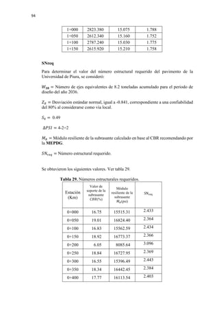 94
1+000 2823.380 15.075 1.788
1+050 2612.340 15.160 1.752
1+100 2787.240 15.030 1.775
1+150 2615.920 15.210 1.758
SNreq
Para determinar el valor del número estructural requerido del pavimento de la
Universidad de Piura, se consideró:
𝑊𝑊𝟏𝟏𝟏𝟏 = Número de ejes equivalentes de 8.2 toneladas acumulado para el periodo de
diseño del año 2036.
𝑍𝑍𝑅𝑅 = Desviación estándar normal, igual a -0.841, correspondiente a una confiabilidad
del 80% al considerarse como vía local.
𝑆𝑆0 = 0.49
∆𝑃𝑃𝑃𝑃𝑃𝑃 = 4-2=2
𝑀𝑀𝑅𝑅 = Módulo resiliente de la subrasante calculado en base al CBR recomendando por
la MEPDG.
𝑆𝑆𝑆𝑆𝑟𝑟𝑟𝑟𝑟𝑟 = Número estructural requerido.
Se obtuvieron los siguientes valores. Ver tabla 29.
Tabla 29. Números estructurales requeridos.
Estación
(Km)
Valor de
soporte de la
subrasante
𝐶𝐶𝐶𝐶𝐶𝐶(%)
Módulo
resiliente de la
subrasante
𝑀𝑀𝑅𝑅(psi)
SNreq
0+000 16.75 15515.31 2.433
0+050 19.01 16824.40 2.364
0+100 16.83 15562.59 2.434
0+150 18.92 16773.37 2.366
0+200 6.05 8085.64 3.096
0+250 18.84 16727.95 2.369
0+300 16.55 15396.49 2.443
0+350 18.34 16442.45 2.384
0+400 17.77 16113.54 2.403
 