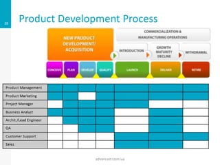 Product Management Frameworks | PPTX