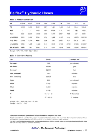 Balflex
Hydraulic Hoses
Table 2: Pressure Conversion
bar 0,00134 0,0025 0,0339 0,069 0,098 1,00 1,01 10,0 100
PSI 0,0194 0,036 0,492 1,001 1,421 14,504 14,69 145,04 1450,38
MPa - - 0,003 0,007 0,0098 0,10 0,101 1,00 10,00
1 atm 0,001 0,0025 0,0335 0,068 0,097 0,987 1,00 9,87 98,69
m H20 (20ºC) 0,014 0,026 0,346 0,704 1,000 10,207 10,34 102,074 1020,736
in Hg (20ºC) 0,0396 0,074 1,001 2,04 2,89 29,53 29,91 295,30 2953
in H20 (20ºC) 0,538 1,005 13,623 27,73 39,38 401,86 407,09 4018,65 40186,47
mm Hg (20ºC) 1,005 1,88 25,43 51,75 73,51 750,06 759,81 7500,62 75006,17
Example: 1 MPa = 145,04 PSI ; 1Mpa = 10,0bar
Table 3: Conversion Factors
Unit Factor Converted Unit
1 m (meter) 1000 mm (millimeter)
1 m (meter) 1,09362 yard
1 m (meter) 3,28084 foot
1 mm (millimeter) 0,001 m (meter)
1 mm (millimeter) 0,03937 Inch
1 inch 25,4 mm (millimeter)
1 inch 0,0254 m (meter)
1 foot 0,3048 m (meter)
1 yard 0,9144 m (meter)
F°°°° C° x 1,8 + 32 F° (Fahrenheit)
C°°°° (F° - 32): 1,8 C° (Celsius)
Example: 1 m = 3,28084 feet ; 1 inch = 25,4mm
Example: + 100ºC = + 212ºF
Construction characteristics and dimensions may be changed at any time without prior notice.
The data contained herein is for information purposes only and does not enlarge, amend or imply any warranty other than provided by the manufacturer
with the product. Any use of the product not in conformance with the manufacturer’s instructions may be dangerous.
Only items in this catalogue are carried in stock. Some items are subjected to minimum quantities or sold only in multiples of standard quantities. Please
refer to the price list or contact our commercial department.
Balflex®
– The European Technology
 Balflex 2012 (I) CATHOSE USA-2012 - 11
 