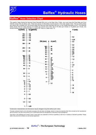 Balflex
Hydraulic Hoses
Balflex®
Hose Selection Chart
This graphic helps finding the Nominal Hose Diameter-DN (mm) or the Dash Size. Firstly, one must know the Flow Rate and Fluid
Velocity values that are being used. These two pieces of information must be found in the outer graphic lines. Then by linking these
two values with a straight line, one should obtain the Nominal Hose Diameter-DN (mm) or the Gauge Diameter-A (cm²). The example
below shows that for a fluid velocity of 4 meters per second and a flow rate of 70 liters per minute or 19 gallons per minute, one
should choose a hose with DN of 19mm it means 3/4" hose or a dash hose -12.
Construction characteristics and dimensions may be changed at any time without prior notice.
The data contained herein is for information purposes only and does not enlarge, amend or imply any warranty other than provided by the manufacturer
with the product. Any use of the product not in conformance with the manufacturer’s instructions may be dangerous.
Only items in this catalogue are carried in stock. Some items are subjected to minimum quantities or sold only in multiples of standard quantities. Please
refer to the price list or contact our commercial department.
Balflex®
– The European Technology
(I) CATHOSE USA-2012 - 14  Balflex 2012
 