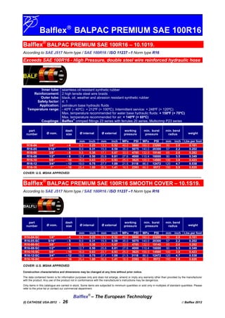 Balflex
BALPAC PREMIUM SAE 100R16
Balflex®
BALPAC PREMIUM SAE 100R16 – 10.1019.
According to SAE J517 Norm type / SAE 100R16 / ISO 11237 –1 Norm type R16
Exceeds SAE 100R16 - High Pressure, double steel wire reinforced hydraulic hose
Inner tube:
Reinforcement:
Outer tube:
Safety factor:
Application:
Temperature range:
Couplings:
seamless oil resistant synthetic rubber
2 high tensile steel wire braids
black, oil, weather and abrasion resistant synthetic rubber
4: 1
petroleum base hydraulic fluids
- 40ºF (- 40ºC) + 212ºF (+ 100ºC); Intermittent service: + 248ºF (+ 120ºC)
Max. temperature recommended for water base hydraulic fluids: + 158ºF (+ 70ºC)
Max. temperature recommended for air: + 140ºF (+ 60ºC)
Balflex
®
crimped fittings 23 series with ferrules 20 series. Multicrimp P23 series
part
number Ø nom.
dash
size Ø internal Ø external
working
pressure
min. burst
pressure
min. bend
radius weight
mm inch mm inch MPa PSI MPa PSI mm inch Lbs per foot
R16-04 1/4" - 4 6,3 0.25 13,3 0.52 40.0 5800 160.0 23200 50 2.0 0.181
R16-05 5/16” - 5 8,0 0.31 15,0 0.59 35.0 5075 140.0 20300 57 2,2 0.202
R16-06 3/8” - 6 9,5 0.38 17,1 0.67 33.0 4785 132.0 19140 65 2.6 0.282
R16-08 1/2" - 8 12,7 0.50 20,6 0.81 27.6 4000 110.4 16000 90 3.5 0.349
R16-10 5/8” - 10 16,0 0.63 23,7 0.93 25.0 3625 100.0 14500 100 3.9 0.423
R16-12 3/4" - 12 19,0 0.75 27,7 1.09 21.5 3118 86.0 12472 120 4.7 0.538
R16-16 1” - 16 25,4 1.00 35,8 1.41 16.5 2393 66.0 9572 150 5.9 0.820
COVER: U.S. MSHA APPROVED
_________________________________________________________________________________________________________________________
Balflex®
BALPAC PREMIUM SAE 100R16 SMOOTH COVER – 10.1S19.
According to SAE J517 Norm type / SAE 100R16 / ISO 11237 –1 Norm type R16
part
number Ø nom.
dash
size Ø internal Ø external
working
pressure
min. burst
pressure
min. bend
radius weight
mm inch mm inch MPa PSI MPa PSI mm inch Lbs per foot
R16-04-SC 1/4" - 4 6,3 0.25 13,3 0.52 40.0 5800 160.0 23200 50 2.0 0.181
R16-05-SC 5/16” - 5 8,0 0.31 15,0 0.59 35.0 5075 140.0 20300 57 2,2 0.202
R16-06-SC 3/8” - 6 9,5 0.38 17,1 0.67 33.0 4785 132.0 19140 65 2.6 0.282
R16-08-SC 1/2" - 8 12,7 0.50 20,6 0.81 27.6 4000 110.4 16000 90 3.5 0.349
R16-10-SC 5/8” - 10 16,0 0.63 23,7 0.93 25.0 3625 100.0 14500 100 3.9 0.423
R16-12-SC 3/4" - 12 19,0 0.75 27,7 1.09 21.5 3118 86.0 12472 120 4.7 0.538
R16-16-SC 1” - 16 25,4 1.00 35,8 1.41 16.5 2393 66.0 9572 150 5.9 0.820
COVER: U.S. MSHA APPROVED
Construction characteristics and dimensions may be changed at any time without prior notice.
The data contained herein is for information purposes only and does not enlarge, amend or imply any warranty other than provided by the manufacturer
with the product. Any use of the product not in conformance with the manufacturer’s instructions may be dangerous.
Only items in this catalogue are carried in stock. Some items are subjected to minimum quantities or sold only in multiples of standard quantities. Please
refer to the price list or contact our commercial department.
Balflex®
– The European Technology
(I) CATHOSE USA-2012 - 26  Balflex 2012
 