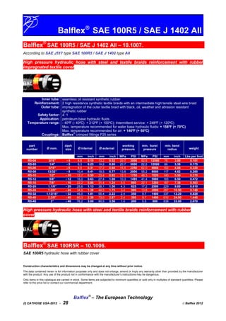 Balflex
SAE 100R5 / SAE J 1402 AII
Balflex®
SAE 100R5 / SAE J 1402 AII – 10.1007.
According to SAE J517 type SAE 100R5 / SAE J 1402 type AII
High pressure hydraulic hose with steel and textile braids reinforcement with rubber
impregnated textile cover
Inner tube:
Reinforcement:
Outer tube:
Safety factor:
Application:
Temperature range:
Couplings:
seamless oil resistant synthetic rubber
2 high resistance synthetic textile braids with an intermediate high tensile steel wire braid
impregnation of the outer textile braid with black, oil, weather and abrasion resistant
synthetic rubber
4: 1
petroleum base hydraulic fluids
- 40ºF (- 40ºC) + 212ºF (+ 100ºC); Intermittent service: + 248ºF (+ 120ºC)
Max. temperature recommended for water base hydraulic fluids: + 158ºF (+ 70ºC)
Max. temperature recommended for air: + 140ºF (+ 60ºC)
Balflex
®
crimped fittings P25 series
part
number Ø nom.
dash
size Ø internal Ø external
working
pressure
min. burst
pressure
min. bend
radius weight
mm inch mm inch MPa PSI MPa PSI mm inch Lbs per foot
R5-04 3/16” - 4 4,8 0.19 13,2 0.52 20.7 3000 82.8 12000 76 3.00 0.161
R5-05 1/4" - 5 6,3 0.25 14,8 0.60 20.7 3000 82.8 12000 86 3.38 0.175
R5-06 5/16” - 6 8,0 0.31 17,2 0.68 15.5 2250 62.0 9000 102 4.00 0.220
R5-08 13/32” - 8 10,4 0.41 19,5 0.77 13.8 2000 55.2 8000 117 4.62 0.260
R5-10 1/2" - 10 12,7 0.50 23,4 0.92 12.1 1755 48.3 7020 140 5.50 0.370
R5-12 5/8” - 12 16,0 0.63 27,4 1.08 10.3 1495 41.4 5980 165 6.50 0.472
R5-16 7/8” - 16 22,2 0.88 31,4 1.24 5.5 800 22.1 3200 187 7.38 0.503
R5-20 1.1/8” - 20 28,6 1.13 38,1 1.50 4.3 625 17.2 2500 229 9.00 0.610
R5-24 1.3/8” - 24 34,9 1.38 44,5 1.75 3.4 500 13.8 2000 267 10.50 0.749
R5-32 1.13/16” - 32 46,0 1.81 56,4 2.22 2.4 350 9.7 1400 337 13.20 0.828
R5-40 2.3/8” - 40 60,3 2.38 73,0 2.87 2.4 350 9.7 1400 610 24.00 1.445
R5-48 3” - 48 76,2 3.00 90,5 3.56 1.4 200 5.5 800 838 33.00 2.070
High pressure hydraulic hose with steel and textile braids reinforcement with rubber
cover
Balflex®
SAE 100R5R – 10.1006.
SAE 100R5 hydraulic hose with rubber cover
Construction characteristics and dimensions may be changed at any time without prior notice.
The data contained herein is for information purposes only and does not enlarge, amend or imply any warranty other than provided by the manufacturer
with the product. Any use of the product not in conformance with the manufacturer’s instructions may be dangerous.
Only items in this catalogue are carried in stock. Some items are subjected to minimum quantities or sold only in multiples of standard quantities. Please
refer to the price list or contact our commercial department.
Balflex®
– The European Technology
(I) CATHOSE USA-2012 - 28  Balflex 2012
 