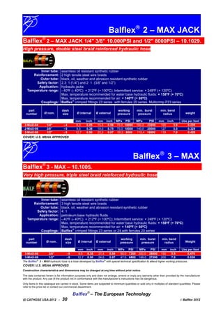 Balflex
2 – MAX JACK
Balflex®
2 – MAX JACK 1/4" 3/8” 10.000PSI and 1/2" 8000PSI – 10.1029.
High pressure, double steel braid reinforced hydraulic hose
Inner tube:
Reinforcement:
Outer tube:
Safety factor:
Application:
Temperature range:
Couplings:
seamless oil resistant synthetic rubber
2 high tensile steel wire braids
black, oil, weather and abrasion resistant synthetic rubber
2.3: 1 (1/4”) and 2: 1 (3/8” and 1/2”)
hydraulic jacks
- 40ºF (- 40ºC) + 212ºF (+ 100ºC); Intermittent service: + 248ºF (+ 120ºC)
Max. temperature recommended for water base hydraulic fluids: + 158ºF (+ 70ºC)
Max. temperature recommended for air: + 140ºF (+ 60ºC)
Balflex
®
crimped fittings 23 series with ferrules 20 series. Multicrimp P23 series
part
number Ø nom.
dash
size Ø internal Ø external
working
pressure
min. burst
pressure
min. bend
radius weight
mm inch mm inch MPa PSI MPa PSI mm inch Lbs per foot
2-MAX-04 1/4" - 4 6,3 0.25 15,0 0.59 70.0 10000 160.0 23200 100 3.9 0.235
2-MAX-06 3/8” - 6 9,5 0.38 19,0 0.75 70.0 10000 140.0 20000 127 5.0 0.329
2-MAX-08 1/2" - 8 12,7 0.50 22,2 0.87 55.2 8000 110.4 16000 178 7.0 0.420
COVER: U.S. MSHA APPROVED
Balflex
3 – MAX
Balflex®
3 - MAX – 10.1005.
Very high pressure, triple steel braid reinforced hydraulic hose
Inner tube:
Reinforcement:
Outer tube:
Safety factor:
Application:
Temperature range:
Couplings:
seamless oil resistant synthetic rubber
3 high tensile steel wire braids
black, oil, weather and abrasion resistant synthetic rubber
4: 1
petroleum base hydraulic fluids
- 40ºF (- 40ºC) + 212ºF (+ 100ºC); Intermittent service: + 248ºF (+ 120ºC)
Max. temperature recommended for water base hydraulic fluids: + 158ºF (+ 70ºC)
Max. temperature recommended for air: + 140ºF (+ 60ºC)
Balflex
®
crimped fittings 23 series or 24 with ferrules 20 series
part
number Ø nom.
dash
size Ø internal Ø external
working
pressure
min. burst
pressure
min. bend
radius Weight
mm inch mm inch MPa PSI MPa PSI mm inch Lbs per foot
3-MAX-06 3/8” - 6 9,5 0.38 21,4 0.84 50.0 7200 200.0 28800 150 5.9 0,470
3-MAX-08 1/2" - 8 12,7 0.50 24,6 0.97 47.0 6800 188.0 27200 200 7.9 0.538
The Balflex®
3 – MAX hydraulic hose is a hose developed by Balflex®
with special technical specification to attend higher working pressures.
COVER: U.S. MSHA APPROVED
Construction characteristics and dimensions may be changed at any time without prior notice.
The data contained herein is for information purposes only and does not enlarge, amend or imply any warranty other than provided by the manufacturer
with the product. Any use of the product not in conformance with the manufacturer’s instructions may be dangerous.
Only items in this catalogue are carried in stock. Some items are subjected to minimum quantities or sold only in multiples of standard quantities. Please
refer to the price list or contact our commercial department.
Balflex®
– The European Technology
(I) CATHOSE USA-2012 - 30  Balflex 2012
 