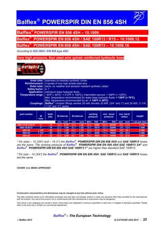 Balflex
POWERSPIR DIN EN 856 4SH
Balflex®
POWERSPIR EN 856 4SH – 10.1009.
Balflex®
POWERSPIR EN 856 4SH / SAE 100R13 / R15 – 10.1009.12
Balflex®
POWERSPIR EN 856 4SH / SAE 100R13 – 10.1009.16
According to ISO 3862 / EN 856 type 4SH
Very high pressure, four steel wire spirals reinforced hydraulic hose
Inner tube:
Reinforcement:
Outer tube:
Safety factor:
Application:
Temperature range:
Couplings:
seamless oil resistant synthetic rubber
4 spirals of very high tensile steel wire
black, oil, weather and abrasion resistant synthetic rubber
4: 1
petroleum base hydraulic fluids
- 40ºF (- 40ºC) + 212ºF (+ 100ºC); Intermittent service: + 248ºF (+ 120ºC)
Max. temperature recommended for water base hydraulic fluids: + 158ºF (+ 70ºC)
Max. temperature recommended for air: + 140ºF (+ 60ºC)
Balflex
®
crimped fittings seriess 26 with ferrules 20.406. (3/4” and 1”) and 20.405. (1.1/4”,
1.1/2” and 2”) series
part number
Ø
nom.
dash
size Ø internal Ø external
working
pressure
min. burst
pressure
min. bend
radius weight
mm inch mm inch MPa PSI MPa PSI mm inch Lbs per foot
4SH-12-R13-R15* ¾" - 12 19,0 0.75 33,0 1.30 42.0 6090 168.0 24360 280 11.0 1.176
4SH-16-R13* 1” - 16 25,4 1.00 38,7 1.52 38.0 5510 152.0 22040 340 13.4 1.546
4SH-20 1.1/4” - 20 32,0 1.25 45,5 1.79 32.5 4713 130.0 18852 460 18.1 2.486
4SH-24 1.1/2” - 24 38,0 1.50 53,5 2.11 29.0 4205 116.0 16820 560 22.0 3.360
4SH-32 2” - 32 50,8 2.00 68,1 2.68 25.0 3625 100.0 14500 700 27.6 4.563
* On sizes – 12 (3/4”) and – 16 (1”) the Balflex
®
POWERSPIR DIN EN 856 4SH and SAE 100R13 hoses
are the same. The working pressure of Balflex
®
POWERSPIR DIN EN 856 4SH SAE 100R13 3/4" and
Balflex
®
POWERSPIR DIN EN 856 4SH SAE 100R13 1” are higher than standard SAE 100R13.
* On size – 12 (3/4”) the Balflex
®
POWERSPIR DIN EN 856 4SH, SAE 100R13 and SAE 100R15 hoses
are the same
COVER: U.S. MSHA APPROVED
Construction characteristics and dimensions may be changed at any time without prior notice.
The data contained herein is for information purposes only and does not enlarge, amend or imply any warranty other than provided by the manufacturer
with the product. Any use of the product not in conformance with the manufacturer’s instructions may be dangerous.
Only items in this catalogue are carried in stock. Some items are subjected to minimum quantities or sold only in multiples of standard quantities. Please
refer to the price list or contact our commercial department.
Balflex®
– The European Technology
 Balflex 2012 (I) CATHOSE USA-2012 - 33
 
