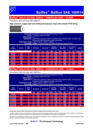 Balflex
Balflon SAE 100R14
Balflex®
BALFLON SAE 100R14 – AMERICAN SIZE – 10.2000.
According to SAE J517 type SAE 100R14 A
High pressure, single steel wire reinforced hydraulic hose with smooth PTFE lining
Inner tube:
Cover:
Safety factor:
Application:
Temperature range:
Couplings:
seamless smooth polytetrafluorethylene (PTFE)
1 stainless steel wire braid
4: 1
water base, petroleum base or synthetic base hydraulic fluids, corrosive, food
liquids and high temperature gases and liquids.
- 58ºF (- 50ºC) + 500ºF (+ 260ºC)
Balflex
®
crimped fittings 23 seriess with ferrules seriess 20.107.
part
number Ø nom.
dash
size Ø internal Ø external
working
pressure
min. burst
pressure
min. bend
radius weight
mm inch mm inch MPa PSI MPa PSI mm inch Lbs per foot
R14-03 1/8” - 3 3,2 0.13 6,3 0.25 27.5 3900 110.0 15600 40 1.57 0.047
R14-04 3/16” - 4 4,8 0.19 7,6 0.30 19.0 2755 76.0 11020 55 1.97 0.047
R14-05 1/4" - 5 6,3 0.25 8,8 0.35 18.0 2610 72.0 10440 75 2.95 0.060
R14-06 5/16” - 6 8,0 0.31 11,0 0.43 17.5 2538 70.0 10152 100 3.94 0.087
R14-08 13/32” - 8 10,3 0.41 13,0 0.51 14.2 2059 56.8 8236 120 4.72 0.108
R14-10 1/2" - 10 12,7 0.50 15,7 0.62 12.0 1740 48.0 6960 140 5.51 0.141
R14-12 5/8” - 12 16,0 0.63 19,3 0.76 10.5 1523 42.0 6092 165 6.50 0.175
R14-16 7/8” - 16 22,0 0.88 26,1 1.03 6.8 970 27.2 3880 240 9.45 0.242
R14-20 1.1/8” - 20 28,6 1.13 32,6 1.28 4.4 638 17.6 2552 330 13.0 0.356
Balflex®
BALFLON SAE 100R14 – EUROPEAN SIZE – 10.2003.
According to SAE J517 type SAE 100R14 A
Inner tube:
Cover:
Safety factor:
Application:
Temperature range:
Couplings:
seamless smooth polytetrafluorethylene (PTFE)
1 stainless steel wire braid
4: 1
water base, petroleum base or synthetic base hydraulic fluids, corrosive, food
liquids and high temperature gases and liquids.
- 58ºF (- 50ºC) + 500ºF (+ 260ºC)
Balflex
®
crimped fittings seriess 23 with ferrules seriess 20.107.
part
number Ø nom.
dash
size Ø internal Ø external
working
pressure
min. burst
pressure
min. bend
radius weight
mm inch mm inch MPa PSI MPa PSI mm inch Lbs per foot
R14-02 1/8” - 2 3,2 0.13 6,3 0.25 27.5 3900 110.0 15600 40 1.57 0.047
R14-03TB 3/16” - 3 4,8 0.19 7,6 0.30 19.0 2755 76.0 11020 55 1.97 0.047
R14-04TB 1/4" - 4 6,3 0.25 8,8 0.35 18.0 2610 72.0 10440 75 2.95 0.060
R14-05TB 5/16” - 5 8,0 0.31 11,0 0.43 17.5 2538 70.0 10152 100 3.94 0.087
R14-06TB 3/8” - 6 9,5 0.38 12,1 0.48 16.5 2393 66.0 9572 110 4.33 0.101
R14-08TB 1/2" - 8 12,7 0.50 15,7 0.62 12.0 1740 48.0 6960 140 5.51 0.141
R14-10TB 5/8” - 10 16,0 0.63 19,3 0.76 10.5 1523 42.0 6092 165 6.50 0.175
R14-12TB 3/4" - 12 19,0 0.75 22,2 0.87 8.6 1247 34.4 4988 200 7.87 0.215
R14-16TB 1” - 16 25,4 1.00 29,1 1.15 6.0 870 24.0 3480 300 11.8 0.302
Construction characteristics and dimensions may be changed at any time without prior notice.
The data contained herein is for information purposes only and does not enlarge, amend or imply any warranty other than provided by the manufacturer
with the product. Any use of the product not in conformance with the manufacturer’s instructions may be dangerous.
Only items in this catalogue are carried in stock. Some items are subjected to minimum quantities or sold only in multiples of standard quantities. Please
refer to the price list or contact our commercial department.
Balflex®
– The European Technology
(I) CATHOSE USA-2012 - 48  Balflex 2012
 