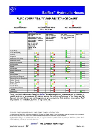Balflex
Hydraulic Hoses
FLUID COMPATIBILITY AND RESISTANCE CHART
RECOMMENDED RECOMMENDED WITH
RESTRICTIONS
NOT RECOMMENDED
Fluids Hose Types
SAE 100R6 / DIN 1TE
DIN 2TE
SAE 100R3 / DIN 3TE
SAE 100R1AT / DIN 1SN
SAE 100R2AT / DIN 2SN
SAE 100R17
DIN EN 857 1SC
DIN EN 857 2SC
SAE 100R5
2-MAX JACK
3-MAX
SAE 100R12
DIN EN 856 4SP
DIN EN 856 4SH
SAE 100R13
SAE 100R15
SAE 100R7
R7 NON CONDUCTIVE
SAE 1007 STEELFLEX
SAE 100R8
BALFLON
Acetic Acid
Acetic Acid (30%)
Acetone
Acetylene
Ammonia, Gas (Hot)
Ammonia, Liquid
Ammoniumchloride
Amyl Acetate
Aniline
Animal Oils
Benzol / Benzene
Butane
Butyl Acetate
Butyl Alcohol / Butanol
Calcium Chloride Solutions
Carbon Dioxide
Carbon Disulfide
Carbonates
Caustic Soda
Chlorinated Solvents
Chlorine
Chloroform
These chart informations are based on Balflex
knowledgement and experience and is intended as
a guide and not as a guarantee. We cannot assure the perfect performance of the hoses as that
depends on many factors as working pressure, pressure picks, fluid, ambient temperature, fluid
temperature, concentration, duration of exposure, etc…
Construction characteristics and dimensions may be changed at any time without prior notice.
The data contained herein is for information purposes only and does not enlarge, amend or imply any warranty other than provided by the manufacturer
with the product. Any use of the product not in conformance with the manufacturer’s instructions may be dangerous.
Only items in this catalogue are carried in stock. Some items are subjected to minimum quantities or sold only in multiples of standard quantities. Please
refer to the price list or contact our commercial department.
Balflex®
– The European Technology
(I) CATHOSE USA-2012 - 52  Balflex 2012
 