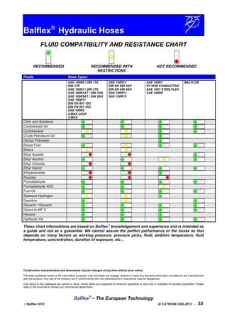 Balflex
Hydraulic Hoses
FLUID COMPATIBILITY AND RESISTANCE CHART
RECOMMENDED RECOMMENDED WITH
RESTRICTIONS
NOT RECOMMENDED
Fluids Hose Types
SAE 100R6 / DIN 1TE
DIN 2TE
SAE 100R3 / DIN 3TE
SAE 100R1AT / DIN 1SN
SAE 100R2AT / DIN 2SN
SAE 100R17
DIN EN 857 1SC
DIN EN 857 2SC
SAE 100R5
2-MAX JACK
3-MAX
SAE 100R12
DIN EN 856 4SP
DIN EN 856 4SH
SAE 100R13
SAE 100R15
SAE 100R7
R7 NON CONDUCTIVE
SAE 1007 STEELFLEX
SAE 100R8
BALFLON
Citric and Solutions
Compressed Air
Cyclohexane
Crude Petroleum Oil
Dioctyl Phthalate
Diesel Fuel
Ethers
Ethyl Acetate
Ethyl Alcohol
Ethyl Chloride
Ethyl Glycol
Ethyleneoxide
Fluorine
Formaldehyde
Formaldehyde 40%
Fuel Oil
Gaseous Hydrogen
Gasoline
Glycerin / Glycerol
Glycol to 66
o
C
Hexane
Hydraulic Oil
These chart informations are based on Balflex
knowledgement and experience and is intended as
a guide and not as a guarantee. We cannot assure the perfect performance of the hoses as that
depends on many factors as working pressure, pressure picks, fluid, ambient temperature, fluid
temperature, concentration, duration of exposure, etc…
Construction characteristics and dimensions may be changed at any time without prior notice.
The data contained herein is for information purposes only and does not enlarge, amend or imply any warranty other than provided by the manufacturer
with the product. Any use of the product not in conformance with the manufacturer’s instructions may be dangerous.
Only items in this catalogue are carried in stock. Some items are subjected to minimum quantities or sold only in multiples of standard quantities. Please
refer to the price list or contact our commercial department.
Balflex®
– The European Technology
 Balflex 2012 (I) CATHOSE USA-2012 - 53
 