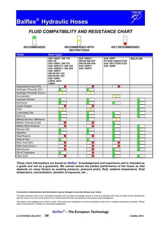 Balflex
Hydraulic Hoses
FLUID COMPATIBILITY AND RESISTANCE CHART
RECOMMENDED RECOMMENDED WITH
RESTRICTIONS
NOT RECOMMENDED
Fluids Hose Types
SAE 100R6 / DIN 1TE
DIN 2TE
SAE 100R3 / DIN 3TE
SAE 100R1AT / DIN 1SN
SAE 100R2AT / DIN 2SN
SAE 100R17
DIN EN 857 1SC
DIN EN 857 2SC
SAE 100R5
2-MAX JACK
3-MAX
SAE 100R12
DIN EN 856 4SP
DIN EN 856 4SH
SAE 100R13
SAE 100R15
SAE 100R7
R7 NON CONDUCTIVE
SAE 1007 STEELFLEX
SAE 100R8
BALFLON
Hydrochloric Acid 37%
Hydroger Peroxide (Dil.)
Hydroger Peroxide (Conc.)
Isocyanates
Isopropil Alcohol
Kerosene
Liquid Oxygen
LPG
Lubricating Oils
Mercury
Methyl Alcohol / Methanol
Methyl Chloride (Cold)
Methyl Ethyl Khetone
Mineral Oils
Naphtha
Naphthalene
Natural Gas
Nitric Acid (Dil.)
Nitric Acid (Conc.)
Nitrobenzen
Oil of Turpentine
Oleic Acid
These chart informations are based on Balflex
knowledgement and experience and is intended as
a guide and not as a guarantee. We cannot assure the perfect performance of the hoses as that
depends on many factors as working pressure, pressure picks, fluid, ambient temperature, fluid
temperature, concentration, duration of exposure, etc…
Construction characteristics and dimensions may be changed at any time without prior notice.
The data contained herein is for information purposes only and does not enlarge, amend or imply any warranty other than provided by the manufacturer
with the product. Any use of the product not in conformance with the manufacturer’s instructions may be dangerous.
Only items in this catalogue are carried in stock. Some items are subjected to minimum quantities or sold only in multiples of standard quantities. Please
refer to the price list or contact our commercial department.
Balflex®
– The European Technology
(I) CATHOSE USA-2012 - 54  Balflex 2012
 