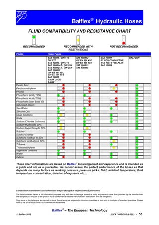 Balflex
Hydraulic Hoses
FLUID COMPATIBILITY AND RESISTANCE CHART
RECOMMENDED RECOMMENDED WITH
RESTRICTIONS
NOT RECOMMENDED
Fluids Hose Types
SAE 100R6 / DIN 1TE
DIN 2TE
SAE 100R3 / DIN 3TE
SAE 100R1AT / DIN 1SN
SAE 100R2AT / DIN 2SN
SAE 100R17
DIN EN 857 1SC
DIN EN 857 2SC
SAE 100R5
2-MAX JACK
3-MAX
SAE 100R12
DIN EN 856 4SP
DIN EN 856 4SH
SAE 100R13
SAE 100R15
SAE 100R7
R7 NON CONDUCTIVE
SAE 1007 STEELFLEX
SAE 100R8
BALFLON
Oxalic Acid
Perchloroethylene
Phenol
Phosphoric Acid (10%)
Phosphoric Acid (70%)
Phosphate Ester Base Oil
Saturated Steam
Sea Water
Silicone Oils
Soap Solutions
Soda
Sodium Chloride Solutions
Sodium Hydroxide 20%
Sodium Hypochloryde 10%
Sulphur
Sulphur Dioxide
Sulphuric Acid up to 50%
Sulphuric Acid above 50%
Toluene
Trichloroethylene
Vegetable Greases
Water
Xylene
These chart informations are based on Balflex
knowledgement and experience and is intended as
a guide and not as a guarantee. We cannot assure the perfect performance of the hoses as that
depends on many factors as working pressure, pressure picks, fluid, ambient temperature, fluid
temperature, concentration, duration of exposure, etc…
Construction characteristics and dimensions may be changed at any time without prior notice.
The data contained herein is for information purposes only and does not enlarge, amend or imply any warranty other than provided by the manufacturer
with the product. Any use of the product not in conformance with the manufacturer’s instructions may be dangerous.
Only items in this catalogue are carried in stock. Some items are subjected to minimum quantities or sold only in multiples of standard quantities. Please
refer to the price list or contact our commercial department.
Balflex®
– The European Technology
 Balflex 2012 (I) CATHOSE USA-2012 - 55
 