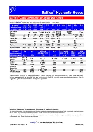 Balflex
Hydraulic Hoses
Balflex®
Cross-reference for Hydraulic Hoses
Showing Balflex
hose type with corresponding competitor’s hose type
Balflex
Hydraulic Hose
10 Series type
R6
1TE
1216
R3
3TE
1220
R1AT
1SN
1002
R2AT
2SN
1004
R17
1017
R5
1007
R12
1012
4SP
1008
4SH
1009
R13
1014
R15
1016
Aeroquip
Eaton 2583 GH663 GH793 FC639 1503
GH493
FC659
GH506
FC254 FC606
Dayco A6 D1 MX BXX D6 Y9 M7/CZ N3 NH/N6 N2
Gates C6 C3 C1T C2AT M3K C5C C12 C13 G6K
GoodYear 9060 9015 9025 9291 9050 9120 9130
Imperial
Eastman E7 J4
HR1C
HFS Y9A
M6
M7
N5
N6
Parker 7517 601
422
481 381 451TC
201
261 77C 701 731
78C
792 791
Weatherhead H009 H017 H104 H425 H300 H066 H430 H470
Balflex
Hydraulic Hose
10 Series type
R4
1219
R7
1030
R7 NON
CONDUCTIVE
1030L
R8
1032
PREMIUM
2SC – R16
1019
2-MAX
JACK
1029
R14
BALFLON
2000 / 3
Aeroquip
Eaton
FC318
FC619 FC372 FC373 FC374 FC310 FC579 2807
Dayco C S7 S7E S8 TS
Gates GMV C7S C7SNC C8S M2T J2AT C14
GoodYear 9040 9070 9075 9080
Imperial
Eastman
HR7
D5A
HR70
D4A HR8 T1
Parker 881 540N 510A / 518A 520N 431 JK 919
Weatherhead H039 H436 H435 H336 H243
The information provided by this Cross-reference chart is intended as a reference guide only. These hoses are similar
but not exactly equal in all technical data and performances. Refer to hydraulic hose specifications to assure that the
suggested hydraulic hose will attend the required application.
Construction characteristics and dimensions may be changed at any time without prior notice.
The data contained herein is for information purposes only and does not enlarge, amend or imply any warranty other than provided by the manufacturer
with the product. Any use of the product not in conformance with the manufacturer’s instructions may be dangerous.
Only items in this catalogue are carried in stock. Some items are subjected to minimum quantities or sold only in multiples of standard quantities. Please
refer to the price list or contact our commercial department.
Balflex®
– The European Technology
(I) CATHOSE USA-2012 - 8  Balflex 2012
 