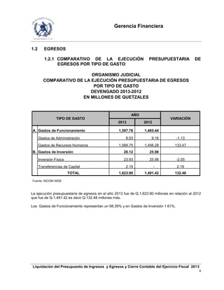 Gerencia Financiera
Liquidación del Presupuesto de Ingresos y Egresos y Cierre Contable del Ejercicio Fiscal 2013
4
1.2 EGRESOS
1.2.1 COMPARATIVO DE LA EJECUCIÓN PRESUPUESTARIA DE
EGRESOS POR TIPO DE GASTO
2013 2012
A. Gastos de Funcionamiento 1,597.78 1,465.44
Gastos de Administración 8.03 9.16 -1.13
Gastos de Recursos Humanos 1,589.75 1,456.28 133.47
B. Gastos de Inversión 26.12 25.98
Inversión Física 23.93 25.98 -2.05
Transferencias de Capital 2.19 - 2.19
TOTAL 1,623.90 1,491.42 132.48
Fuente: SICOIN WEB
ORGANISMO JUDICIAL
COMPARATIVO DE LA EJECUCIÓN PRESUPUESTARIA DE EGRESOS
POR TIPO DE GASTO
DEVENGADO 2013-2012
EN MILLONES DE QUETZALES
TIPO DE GASTO
AÑO
VARIACIÓN
La ejecución presupuestaria de egresos en el año 2013 fue de Q.1,623.90 millones en relación al 2012
que fue de Q.1,491.42 es decir Q.132.48 millones más.
Los Gastos de Funcionamiento representan un 98.39% y en Gastos de Inversión 1.61%.
 