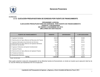 Gerencia Financiera
Liquidación del Presupuesto de Ingresos y Egresos y Cierre Contable del Ejercicio Fiscal 2013
7
EGRESOS
2.1.2 EJECUCIÓN PRESUPUESTARIA DE EGRESOS POR FUENTE DE FINANCIAMIENTO
11: Ingresos Corrientes 405.00 380.26 93.89
12: Disminución de Caja y Bancos de Recursos del Tesoro 138.87 96.67 69.61
17: Ingresos Derivados de la Extinción de Dominio 12.00 10.24 85.33
18: Disminución de Caja y Bancos de Ingresos Derivaros
por Extinción de Dominio 14.24 10.60 74.44
22: Ingresos Ordinarios de Aporte Constitucional 1,079.99 1,048.73 97.11
31: Ingresos Propios 165.87 76.24 45.96
32: Disminución de Caja y Bancos de Ingresos Propios 109.51 0.00 0.00
52: Prestamos Externos 5.93 0.00 0.00
61:Donaciones Externas 8.27 1.16 14.03
TOTAL 1,939.68 1,623.90 83.72
Fuente: SICOIN WEB
ORGANISMO JUDICIAL
EJECUCIÓN PRESUPUESTARIA DE EGRESOS POR FUENTE DE FINANCIAMIENTO
VIGENTE Y DEVENGADO
DE ENERO A DICIEMBRE DE 2013
(MILLONES DE QUETZALES)
FUENTE DE FINANCIAMIENTO VIGENTE DEVENGADO % DE EJECUCIÓN
Este cuadro presenta la ejecución presupuestaria de las diferentes fuentes de financiamiento, en donde se muestra que la ejecución total fue de
Q.1,623.90 millones que representa el 83.72% de ejecución.
 