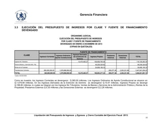 Gerencia Financiera
Liquidación del Presupuesto de Ingresos y Egresos y Cierre Contable del Ejercicio Fiscal 2013
10
3.3 EJECUCIÓN DEL PRESUPUESTO DE INGRESOS POR CLASE Y FUENTE DE FINANCIAMIENTO
DEVENGADO
Ingresos No Tributarios 10,470,465.27 108,658,795.08 119,129,260.35
Venta de Bienes y Servicios Adm. Púb. 49,236,325.82 49,236,325.82
Rentas de la Propiedad 30,908,156.33 30,908,156.33
Transferencias Corrientes 365,000,000.00 1,079,988,950.00 295,077.36 2,263,231.86 1,447,547,259.22
TOTAL 365,000,000.00 1,079,988,950.00 10,470,465.27 188,803,277.23 295,077.36 2,263,231.86 1,646,821,001.72
Fuente: SICOIN WEB
Ingresos Derivados
de la Extinción de
Dominio
EJECUCIÓN DEL PRESUPUESTO DE INGRESOS
(CIFRAS EN QUETZALES)
FUENTE DE FINANCIAMIENTO
ORGANISMO JUDICIAL
POR CLASE Y FUENTE DE FINANCIAMIENTO
DEVENGADO DE ENERO A DICIEMBRE DE 2013
CLASE
TOTALIngresos Corrientes
Ingresos Ordinarios
Aporte Constitucional
Ingresos Propios
Donaciones
Externas
Prestamos
Externos
Como se muestra, los Ingresos Corrientes se devengaron Q.365.00 millones. Los Ingresos Ordinarios de Aporte Constitucional se situaron en
Q.1,079.99 millones. En los Ingresos Derivados de la Extinción de Dominio se devengaron Q.10.47 millones. Ingresos Propios se devengó
Q.188.80 millones, lo cuales se integran por los Ingresos No Tributarios, Ventas de Bienes y Servicios de la Administración Pública y Rentas de la
Propiedad; Prestamos Externos Q.0.30 millones y las Donaciones Externas se devengaron Q.2.26 millones.
 