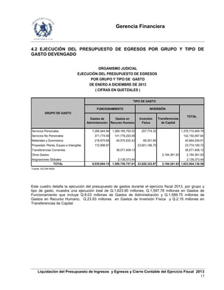 Gerencia Financiera
Liquidación del Presupuesto de Ingresos y Egresos y Cierre Contable del Ejercicio Fiscal 2013
13
4.2 EJECUCIÓN DEL PRESUPUESTO DE EGRESOS POR GRUPO Y TIPO DE
GASTO DEVENGADO
Transferencias
de Capital
Servicios Personales 7,266,944.94 1,369,185,750.53 257,774.32 1,376,710,469.79
Servicios No Personales 371,774.56 141,778,293.08 142,150,067.64
Materiales y Suministros 218,975.68 40,575,932.43 69,351.80 40,864,259.91
Propiedad, Planta, Equipo e Intangible 172,998.97 23,601,196.75 23,774,195.72
Transferencias Corrientes 36,071,408.13 36,071,408.13
Otros Gastos 2,194,361.93 2,194,361.93
Asignaciones Globales 2,139,373.44 2,139,373.44
TOTAL 8,030,694.15 1,589,750,757.61 23,928,322.87 2,194,361.93 1,623,904,136.56
Fuente: SICOIN WEB
GRUPO DE GASTO
TIPO DE GASTO
FUNCIONAMIENTO
TOTAL
Gastos de
Administración
Gastos en
Recurso Humano
Inversión
Física
INVERSIÓN
( CIFRAS EN QUETZALES )
ORGANISMO JUDICIAL
EJECUCIÓN DEL PRESUPUESTO DE EGRESOS
POR GRUPO Y TIPO DE GASTO
DE ENERO A DICIEMBRE DE 2013
Este cuadro detalla la ejecución del presupuesto de gastos durante el ejercicio fiscal 2013, por grupo y
tipo de gasto, muestra una ejecución total de Q.1,623.90 millones; Q.1,597.78 millones en Gastos de
Funcionamiento que incluye Q.8.03 millones de Gastos de Administración y Q.1,589.75 millones de
Gastos en Recurso Humano; Q.23.93 millones en Gastos de Inversión Física y Q.2.19 millones en
Transferencias de Capital.
 