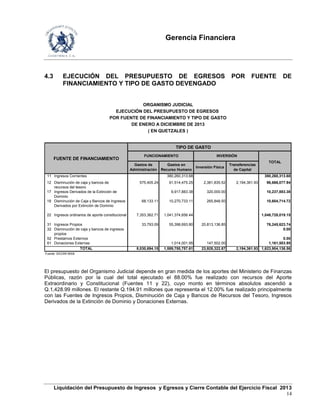Gerencia Financiera
Liquidación del Presupuesto de Ingresos y Egresos y Cierre Contable del Ejercicio Fiscal 2013
14
4.3 EJECUCIÓN DEL PRESUPUESTO DE EGRESOS POR FUENTE DE
FINANCIAMIENTO Y TIPO DE GASTO DEVENGADO
11 Ingresos Corrientes 380,260,313.68 380,260,313.68
12 Disminución de caja y bancos de
recursos del tesoro
575,405.24 91,514,475.25 2,381,835.52 2,194,361.93 96,666,077.94
17 Ingresos Derivados de la Extinción de
Dominio
9,917,883.38 320,000.00 10,237,883.38
18 Disminución de Caja y Bancos de Ingresos
Derivados por Extinción de Dominio
68,133.11 10,270,733.11 265,848.50 10,604,714.72
22 Ingresos ordinarios de aporte constitucional 7,353,362.71 1,041,374,656.44 1,048,728,019.15
31 Ingresos Propios 33,793.09 55,398,693.80 20,813,136.85 76,245,623.74
32 Disminución de caja y bancos de ingresos
propios
0.00
52 Prestamos Externos 0.00
61 Donaciones Externas 1,014,001.95 147,502.00 1,161,503.95
8,030,694.15 1,589,750,757.61 23,928,322.87 2,194,361.93 1,623,904,136.56
Fuente: SICOIN WEB
( EN QUETZALES )
ORGANISMO JUDICIAL
EJECUCIÓN DEL PRESUPUESTO DE EGRESOS
POR FUENTE DE FINANCIAMIENTO Y TIPO DE GASTO
DE ENERO A DICIEMBRE DE 2013
TOTAL
Gastos de
Administración
Gastos en
Recurso Humano
Inversión Física
Transferencias
de Capital
TOTAL
FUENTE DE FINANCIAMIENTO
TIPO DE GASTO
FUNCIONAMIENTO INVERSIÓN
El presupuesto del Organismo Judicial depende en gran medida de los aportes del Ministerio de Finanzas
Públicas, razón por la cual del total ejecutado el 88.00% fue realizado con recursos del Aporte
Extraordinario y Constitucional (Fuentes 11 y 22), cuyo monto en términos absolutos ascendió a
Q.1,428.99 millones. El restante Q.194.91 millones que representa el 12.00% fue realizado principalmente
con las Fuentes de Ingresos Propios, Disminución de Caja y Bancos de Recursos del Tesoro, Ingresos
Derivados de la Extinción de Dominio y Donaciones Externas.
 