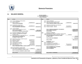 Gerencia Financiera
Liquidación del Presupuesto de Ingresos y Egresos y Cierre Contable del Ejercicio Fiscal 2013
26
5.2 BALANCE GENERAL
1000 ACTIVO 2000 PASIVO
1100 ACTIVO CORRIENTE (CIRCULANTE) 2100 PASIVO CORRIENTE
1110 ACTIVO DISPONIBLE 2110 CUENTAS A PAGAR A CORTO PLAZO
1112 Bancos (nota 16) 182,065,732.15 2113 Gastos del Personal a Pagar (nota 22) 24,484,767.97
TOTAL ACTIVO DISPONIBLE 182,065,732.15 TOTAL CUENTAS A PAGAR A CORTO PLAZO 24,484,767.97
1120 INVERSIONES FINANCIERAS 2150 FONDOS DE TERCEROS Y EN GARANTÍA
1121 Inversiones Temporales (nota 17) 395,486,040.10 2151 Fondos de Terceros (nota 23) 141,547,083.71
TOTAL INVERSIONES FINANCIERAS 395,486,040.10 2152 Fondos en Garantía (nota 24) 140,060,372.79
1130 ACTIVO EXIGIBLE
1131 Cuentas a Cobrar a Corto Plazo (nota 18) 5,883,786.93 TOTAL FONDOS DE TERCEROS Y EN GARANTíA 281,607,456.50
TOTAL ACTIVO EXIGIBLE 5,883,786.93 TOTAL PASIVO CORRIENTE 306,092,224.47
TOTAL ACTIVO CORRIENTE (CIRCULANTE) 583,435,559.18 TOTAL PASIVO 306,092,224.47
1200 ACTIVO NO CORRIENTE (LARGO PLAZO) 2200 PASIVO NO CORRIENTE
1220 CUENTAS Y DOCUMENTOS A COBRAR 2220 DOCUMENTOS Y EFECTOS A PAGAR A LARGO PLAZO
A LARGO PLAZO 2222 Otros Documentos a Pagar a Largo Plazo (nota 25) 60,000.00
1222 Documentos a Cobrar a Largo Plazo (nota 19) 14,161,985.88 TOTAL DOCUMENTOS Y EFECTOS A PAGAR
TOTAL CUENTAS Y DOCUMENTOS A LARGO PLAZO 60,000.00
A COBRAR A LARGO PLAZO 14,161,985.88
TOTAL PASIVO NO CORRIENTE 60,000.00
1230 PROPIEDAD, PLANTA Y EQUIPO (nota 20)
1231 Edificios e Instalaciones 306,548,027.67 TOTAL PASIVO 306,152,224.47
1232 Maquinaria y Equipo 340,807,120.72
1233 Tierras y Terrenos 1,570,659.66 3000 PATRIMONIO (nota 26)
1234 Construcciones en Proceso 15,130,750.85 3100 PATRIMONIO NETO
1235 Equipo Militar y de Seguridad 7,937,709.24 3120 PATRIMONIO DE LA HACIENDA
1237 Otros Activos Fijos 45,211,644.95 3122 Acumulados de los Ejercicios Anteriores 562,274,601.89
2271 Depreciaciones Acumuladas (440,669,237.60) 3122 Resultado del Ejercicio (nota 15) 6,898,235.34
TOTAL PROPIEDAD, PLANTA Y EQUIPO (NETO) 276,536,675.49
TOTAL PATRIMONIO DE LA HACIENDA 569,172,837.23
1250 ACTIVO DIFERIDO A LARGO PLAZO TOTAL PATRIMONIO NETO 569,172,837.23
1251 Activo Diferido a Largo Plazo (nota 21) 1,190,841.15 TOTAL PATRIMONIO 569,172,837.23
TOTAL ACTIVO DIFERIEDO A LARGO PLAZO 1,190,841.15
TOTAL ACTIVO NO CORRIENTE (LARGO PLAZO) 291,889,502.52
TOTAL ACTIVO 875,325,061.70 TOTAL PASIVO + PATRIMONIO 875,325,061.70
BALANCE GENERAL
AL 31 DE DICIEMBRE DE 2013
-Cifras en Quetzales-
f) _________________________________________ f) ____________________________________________
 