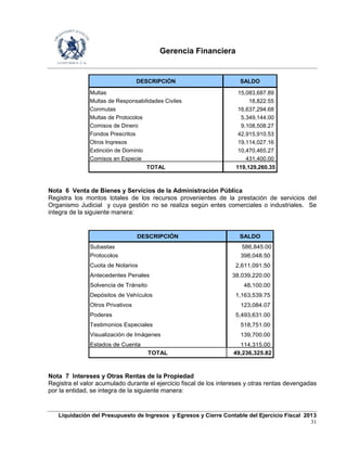 Gerencia Financiera
Liquidación del Presupuesto de Ingresos y Egresos y Cierre Contable del Ejercicio Fiscal 2013
31
DESCRIPCIÓN SALDO
Multas 15,083,687.89
Multas de Responsabilidades Civiles 18,822.55
Conmutas 16,637,294.68
Multas de Protocolos 5,349,144.00
Comisos de Dinero 9,108,508.27
Fondos Prescritos 42,915,910.53
Otros Ingresos 19,114,027.16
Extinción de Dominio 10,470,465.27
Comisos en Especie 431,400.00
TOTAL 119,129,260.35
Nota 6 Venta de Bienes y Servicios de la Administración Pública
Registra los montos totales de los recursos provenientes de la prestación de servicios del
Organismo Judicial y cuya gestión no se realiza según entes comerciales o industriales. Se
integra de la siguiente manera:
DESCRIPCIÓN SALDO
Subastas 586,845.00
Protocolos 398,048.50
Cuota de Notarios 2,611,091.50
Antecedentes Penales 38,039,220.00
Solvencia de Tránsito 48,100.00
Depósitos de Vehículos 1,163,539.75
Otros Privativos 123,084.07
Poderes 5,493,631.00
Testimonios Especiales 518,751.00
Visualización de Imágenes 139,700.00
Estados de Cuenta 114,315.00
TOTAL 49,236,325.82
Nota 7 Intereses y Otras Rentas de la Propiedad
Registra el valor acumulado durante el ejercicio fiscal de los intereses y otras rentas devengadas
por la entidad, se integra de la siguiente manera:
 