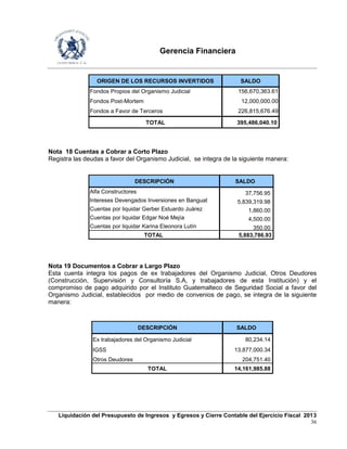 Gerencia Financiera
Liquidación del Presupuesto de Ingresos y Egresos y Cierre Contable del Ejercicio Fiscal 2013
36
ORIGEN DE LOS RECURSOS INVERTIDOS SALDO
Fondos Propios del Organismo Judicial 156,670,363.61
Fondos Post-Mortem 12,000,000.00
Fondos a Favor de Terceros 226,815,676.49
TOTAL 395,486,040.10
Nota 18 Cuentas a Cobrar a Corto Plazo
Registra las deudas a favor del Organismo Judicial, se integra de la siguiente manera:
DESCRIPCIÓN SALDO
Alfa Constructores 37,756.95
Intereses Devengados Inversiones en Banguat 5,839,319.98
Cuentas por liquidar Gerber Estuardo Juárez 1,860.00
Cuentas por liquidar Edgar Noé Mejía 4,500.00
Cuentas por liquidar Karina Eleonora Lutín 350.00
TOTAL 5,883,786.93
Nota 19 Documentos a Cobrar a Largo Plazo
Esta cuenta integra los pagos de ex trabajadores del Organismo Judicial, Otros Deudores
(Construcción, Supervisión y Consultoría S.A, y trabajadores de esta Institución) y el
compromiso de pago adquirido por el Instituto Guatemalteco de Seguridad Social a favor del
Organismo Judicial, establecidos por medio de convenios de pago, se integra de la siguiente
manera:
DESCRIPCIÓN SALDO
Ex trabajadores del Organismo Judicial 80,234.14
IGSS 13,877,000.34
Otros Deudores 204,751.40
TOTAL 14,161,985.88
 