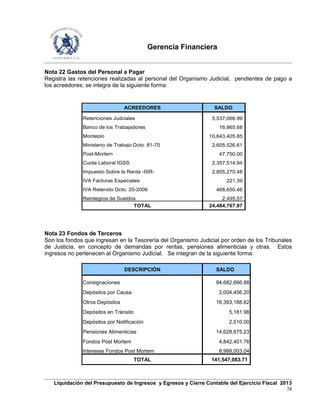 Gerencia Financiera
Liquidación del Presupuesto de Ingresos y Egresos y Cierre Contable del Ejercicio Fiscal 2013
38
Nota 22 Gastos del Personal a Pagar
Registra las retenciones realizadas al personal del Organismo Judicial, pendientes de pago a
los acreedores; se integra de la siguiente forma:
ACREEDORES SALDO
Retenciones Judciales 5,537,066.99
Banco de los Trabajadores 16,865.68
Montepio 10,643,405.85
Ministerio de Trabajo Dcto. 81-70 2,605,526.61
Post-Mortem 47,750.00
Cuota Laboral IGSS 2,357,514.94
Impuesto Sobre la Renta -ISR- 2,805,270.48
IVA Facturas Especiales 221.39
IVA Retenido Dcto. 20-2006 468,650.46
Reintegros de Sueldos 2,495.57
TOTAL 24,484,767.97
Nota 23 Fondos de Terceros
Son los fondos que ingresan en la Tesorería del Organismo Judicial por orden de los Tribunales
de Justicia, en concepto de demandas por rentas, pensiones alimenticias y otras. Estos
ingresos no pertenecen al Organismo Judicial. Se integran de la siguiente forma:
DESCRIPCIÓN SALDO
Consignaciones 94,682,666.88
Depósitos por Causa 2,004,456.20
Otros Depósitos 16,393,188.62
Depósitos en Trànsito 5,181.98
Depósitos por Notificación 2,510.00
Pensiones Alimenticias 14,628,675.23
Fondos Post Mortem 4,842,401.76
Intereses Fondos Post Mortem 8,988,003.04
TOTAL 141,547,083.71
 
