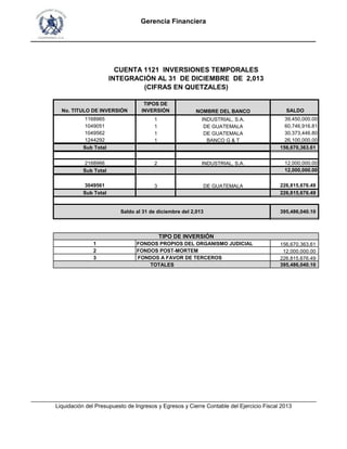 Gerencia Financiera
___________________________________________________________________________
No. TITULO DE INVERSIÓN
TIPOS DE
INVERSIÓN NOMBRE DEL BANCO SALDO
1168965 1 INDUSTRIAL, S.A. 39,450,000.00
1049051 1 DE GUATEMALA 60,746,916.81
1049562 1 DE GUATEMALA 30,373,446.80
1244292 1 BANCO G & T 26,100,000.00
Sub Total 156,670,363.61
2168966 2 INDUSTRIAL, S.A. 12,000,000.00
Sub Total 12,000,000.00
3049561 3 DE GUATEMALA 226,815,676.49
Sub Total 226,815,676.49
1 FONDOS PROPIOS DEL ORGANISMO JUDICIAL 156,670,363.61
2 FONDOS POST-MORTEM 12,000,000.00
Saldo al 31 de diciembre del 2,013 395,486,040.10
TIPO DE INVERSIÓN
CUENTA 1121 INVERSIONES TEMPORALES
INTEGRACIÓN AL 31 DE DICIEMBRE DE 2,013
(CIFRAS EN QUETZALES)
___________________________________________________________________________________________
Liquidación del Presupuesto de Ingresos y Egresos y Cierre Contable del Ejercicio Fiscal 2013
2 FONDOS POST-MORTEM 12,000,000.00
3 FONDOS A FAVOR DE TERCEROS 226,815,676.49
395,486,040.10TOTALES
___________________________________________________________________________________________
Liquidación del Presupuesto de Ingresos y Egresos y Cierre Contable del Ejercicio Fiscal 2013
 