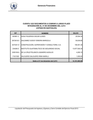 Gerencia Financiera
___________________________________________________________________________
NIT NOMBRE SALDO
4274341-9 CONSTRUCCIÓN, SUPERVISIÓN Y CONSULTORIA, S.A. 199,491.30
234285-5 INSTITUTO GUATEMALTECO DE SEGURIDAD SOCIAL 13,877,000.34
3350106-8 DE LA CRUZ POLANCO LISANDRO AUDULIO 4,260.10
17421500 SALGUERO SALGUERO IRMA MARILU 1,000.00
Saldo al 31 de diciembre del 2,013 14,161,985.88
GALDAMEZ GODOY DEBORA MARICELA 50,639.80
CUENTA 1222 DOCUMENTOS A COBRAR A LARGO PLAZO
INTEGRACIÓN AL 31 DE DICIEMBRE DEL 2,013
(CIFRAS EN QUETZALES)
803881-3 SOSA FIGUEROA OSCAR ULISES 29,594.34
2672616-5
___________________________________________________________________________________________
Liquidación del Presupuesto de Ingresos y Egresos y Cierre Contable del Ejercicio Fiscal 2013
___________________________________________________________________________________________
Liquidación del Presupuesto de Ingresos y Egresos y Cierre Contable del Ejercicio Fiscal 2013
 