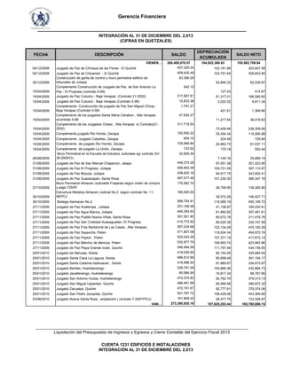 Gerencia Financiera
___________________________________________________________________________
FECHA DESCRIPCIÓN SALDO
DEPRECIACIÓN
ACUMULADA
SALDO NETO
VIENEN… 260,485,070.57 104,922,360.63 155,562,709.94
04/12/2008 Juzgado de Paz de Chinique de las Flores - El Quiché 407,029.24 103,181.66 303,847.58
04/12/2008 Juzgado de Paz de Chicaman - El Quiché 409,435.49 103,791.64 305,643.85
30/12/2008
Construcción de garita de control y muro perimetral edificio de
tribunales de Jutiapa
83,386.29
20,846.32 62,539.97
15/04/2009
Complemento Construcción de Juzgado de Paz de San Antonio La
Paz - El Progreso (contrato 5-99)
542.10
127.43 414.67
15/04/2009 Juzgado de Paz Cubulco - Baja Verapaz (Contrato 21-2002) 217,907.61 51,317.01 166,590.60
15/04/2009 juzgado de Paz Cubulco - Baja Verapaz (Contrato 5-99) 12,833.36 3,022.02 9,811.34
15/04/2009
Complemento Construcción de juzgado de Paz San Miguel Chicaj -
Baja Verapaz (Contrato 5-99)
1,791.27
421.61 1,369.66
15/04/2009
Complemento de los juzgados Santa Maria Cahabon , Alta Verapaz
s/contrato 5-99
47,634.27
11,217.64 36,416.63
15/04/2009
Complemento de los Juzgados Chisec , Alta Verapaz s/ Contrato(21-
2002)
311,718.54
73,409.48 238,309.06
15/04/2009 Complemento juzgado Rio Hondo, Zacapa 150,550.22 35,454.34 115,095.88
15/04/2009 Complemento Juzgado Cabañas, Zacapa 954.10 224.46 729.64
15/04/2009 Complemento de juzgado Rio Hondo, Zacapa 105,999.84 24,962.73 81,037.11
15/04/2009 Complemento de juzgado La Unión, Zacapa 723.62 170.18 553.44
26/08/2009
Muro Perimetral en la Escuela de Estudios Judiciales sg/ contrato SV-
38-2000/OJ
32,829.30
7,140.16 25,689.14
31/08/2009 Juzgado de Paz de San Manuel Chaparron, Jalapa 448,275.28 97,051.38 351,223.90
31/08/2009 Juzgado de Paz El Progreso, Jutiapa 506,842.06 109,731.09 397,110.97
31/08/2009 Juzgado de Paz Moyuta, Jutiapa 438,420.16 94,917.75 343,502.41
31/08/2009 Juzgado de Paz Guazacapan, Santa Rosa 467,577.46 101,230.30 366,347.16
27/10/2009
Muro Perimetral Almacen Judicialde Fraijanes segun orden de compra
y pago 725/97
176,062.70
36,796.90 139,265.80
30/10/2009
Estructura Metalica Almacen Judicial No.2 según contrato No. 11-
99/POJ
185,000.00
38,572.29 146,427.71
30/10/2009 Bodega Alamacen No.2 568,754.91 118,585.19 450,169.72
27/11/2009 Juzgado de Paz Acatempa , Jutiapa 201,169.58 41,138.97 160,030.61
INTEGRACIÓN AL 31 DE DICIEMBRE DEL 2,013
(CIFRAS EN QUETZALES)
___________________________________________________________________________________________
Liquidación del Presupuesto de Ingresos y Egresos y Cierre Contable del Ejercicio Fiscal 2013
27/11/2009 Juzgado de Paz Acatempa , Jutiapa 201,169.58 41,138.97 160,030.61
27/11/2009 Juzgado de Paz Agua Blanca, Jutiapa 449,354.63 91,892.82 357,461.81
27/11/2009 Juzgado de Paz Pueblo Nueva Viñas, Santa Rosa 391,551.92 80,072.16 311,479.76
27/11/2009 Juzgado de Paz San Cristobal Acasaguatlan, El Progreso 415,772.92 85,025.36 330,747.56
27/11/2009 Juzgado de Paz Fray Bartolomé de Las Casas , Alta Verapaz , 597,234.68 122,134.29 475,100.39
27/11/2009 Juzgado de Paz Sayaxche, Peten 571,807.08 116,934.34 454,872.74
27/11/2009 Juzgado de Paz Poptún , Peten 525,043.29 107,371.15 417,672.14
27/11/2009 Juzgado de Paz Melchor de Mencos, Peten 532,977.70 108,993.74 423,983.96
27/11/2009 Juzgado de Paz Playa Grande Ixcán, Quiche 546,494.59 111,757.94 434,736.65
25/01/2010 Juzgado de Nahuala, Sólola 418,026.69 82,142.05 335,884.64
25/01/2010 Juzgado Santa Clara La Laguna, Solola 486,812.66 95,658.49 391,154.17
25/01/2010 Juzgado Santa Catarina Ixtahuacan , Solola 416,696.54 81,880.67 334,815.87
25/01/2010 Juzgado Barillas, Huehetenengo 538,761.09 105,866.36 432,894.73
25/01/2010 Juzgado Jacaltenengo, Huehetenengo 85,584.90 16,817.24 68,767.66
25/01/2010 Juzgado San Antonio Huista, Huehetenengo 472,075.83 92,762.70 379,313.13
25/01/2010 Juzgado San Miguel Uspantan, Quiche 486,461.88 95,589.56 390,872.32
25/01/2010 Juzgado Zacualpa, Quiche 472,151.67 92,777.61 379,374.06
25/01/2010 Juzgado San Pedro Jocopilas, Quiche 551,797.72 108,428.06 443,369.66
23/06/2010 Juzgado Nueva Santa Rosa , ampliación ( contrato 7-2007/POJ) 161,806.42 28,477.75 133,328.67
VAN… 273,380,920.18 107,620,253.44 165,760,666.74
CUENTA 1231 EDIFICIOS E INSTALACIONES
INTEGRACIÓN AL 31 DE DICIEMBRE DEL 2,013
___________________________________________________________________________________________
Liquidación del Presupuesto de Ingresos y Egresos y Cierre Contable del Ejercicio Fiscal 2013
 