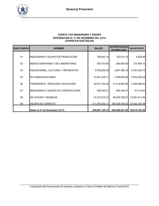 Gerencia Financiera
___________________________________________________________________________
SUB CUENTA NOMBRE SALDO
DEPRECIACION
ACUMULADA
SALDO NETO
01 MAQUINARIA Y EQUIPO DE PRODUCCIÓN 156,842.14 152,012.16 4,829.98
02 MEDICO-SANITARIO Y DE LABORATORIO 397,573.60 260,509.50 137,064.10
03 EDUCACIONAL, CULTURAL Y RECREATIVO 9,768,820.94 3,987,366.19 5,781,454.75
05 DE COMUNICACIONES 13,041,538.11 7,408,954.83 5,632,583.28
06 TRANSPORTE, TRACCIÓN Y ELEVACIÓN 33,571,763.40 31,010,854.80 2,560,908.60
07 MAQUINARIA Y EQUIPO DE CONSTRUCCIÓN 482,040.21 394,526.37 87,513.84
08 DE OFICINA Y MUEBLES 72,337,610.21 59,245,798.27 13,091,811.94
09 EQUIPO DE CÓMPUTO 211,050,932.11 188,428,905.52 22,622,026.59
Saldo al 31 de Diciembre 2,013 340,807,120.72 290,888,927.64 49,918,193.08
CUENTA 1232 MAQUINARIA Y EQUIPO
INTEGRACIÓN AL 31 DE DICIEMBRE DEL 2,013
(CIFRAS EN QUETZALES)
___________________________________________________________________________________________
Liquidación del Presupuesto de Ingresos y Egresos y Cierre Contable del Ejercicio Fiscal 2013
___________________________________________________________________________________________
Liquidación del Presupuesto de Ingresos y Egresos y Cierre Contable del Ejercicio Fiscal 2013
 