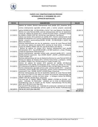 Gerencia Financiera
___________________________________________________________________________
___________________________________________________________________________________________
Liquidación del Presupuesto de Ingresos y Egresos y Cierre Contable del Ejercicio Fiscal 2013
FECHA DESCRIPCIÓN SALDO
31/12/2013
Salarios de octubre, Nomina extemporanea local planilla (031) diciembre 2013
nomina extemporanea aguinaldo primera parte y nomina proyecto vacacional
sg/Exp.245388,241388, 241389,245386 y 242347 San Jose Ojetenam, San Marcos 28,440.15
31/12/2013
Nomina de cuota Patronal IGSS, nominas extemporaneas del mes de septiembre,
nomina de salarios de octubre 2013, nominas de horas extras y reintegros recibos
No.305654 y 305655 EXP. NO. 242184.San Jose Ojetenam, San Marcos 857.78
31/12/2013
salarios de octubre 2013 personal por planilla (031), Nomina extemporanea local
planilla (031)diciembre 2013 nomina extemporanea aguinaldo primera parte nomina
planilla proyecto vacacional.Exp.245388, 241388 , 241389,245386 y 242347 Rio
Blanco San Marcos 14,133.68
31/12/2013
Nominas extemporaneas del mes de septiembre, nomina de cuota Patronal IGSS
de nomina de salarios de octubre 2013, nominas de horas extras , y reintegros
recibos No.305654y 305655. EXP. NO. 242184 Rio Blanco San Marcos 419.36
31/12/2013
Nomina de salarios de octubre 2013, Nomina extemporanea local planilla
(031)diciembre 2013. Exp.245388,241388 y 241389 Auditorium y Aulas Virtuales,
Unidad de Capacitación Institucional-UCI- 100,364.16
31/12/2013
Nomina extemporanea aguinaldo primera parte personal planilla (031) , nomina
planilla proyectos vacacional, Exp. 245386, 242347 , 242349 y 245406 Auditorium
y Aulas Virtuales, UCI 4,194.89
31/12/2013
Nominas extemporaneas del mes de Septiembre,Nomina de cuota Patronal IGSS de
Nomina de salarios de Octubre 2013, nominas horas Extras y reintegros, recibos
No.305654 y 305655 .Exp. 242184 Auditorium y Aulas Virtuales, UCI 2,252.50
31/12/2013
Nomina de salarios de octubre 2013 personal por planilla (031)Nomina
extemporanea local planilla (031)diciembre 2013 nomina de salarios de octubre
2013 personal por planilla (031),Exp.245388,241388 y 241389 Olopa ,Chiquimula. 100,364.16
31/12/2013
Nomina extemporanea aguinaldo primera parte personal planilla (031) , proyectos
vacaciones nomina planilla (031),vacaciones, primera nomina extemporanea prima
vacacional/13 .Exp.. 245386 ,242347 y 243249 Olopa ,Chiquimula. 4,194.89
31/12/2013
Nominas extemporaneas del mes de septiembre, Nomina de cuota Patronal IGSS
de nomina de 2,552.75 0.00 salario de octubre 2013,nominas extemporaneas del
mes de septiembre, nominas de horas extras , y reintegros recibos No.305654y
305655. EXP. NO. 242184.Olopa ,Chiquimula. 2,552.75
16/12/2013
Fact serie A05 N° 208004, 208003, 208002, 208000 y 207999 de CELASA . por:
varios materiales de Electricidad solicitado por la Unida de Mantenimiento,
Quetzaltenengo para el Juzgado de Paz Tectitan, Huehuetenango F56 No.2630,
2632, 2813, 2814-2013 (Iroo Xela 202). 13,233.12
16/12/2013
Fact serie B N° 69 de Samer. por: materiales de construcción solicitado por la Unida
de Mantenimiento, Quetzaltenengo para el Juzgado de Paz Tectitan, Huehuetenango
F56 No.3411-2013 (Iroo Xela 202). 10,530.00
VAN… 281,537.44
CUENTA 1234 CONSTRUCCIONES EN PROCESO
INTEGRACIÓN AL 31 DICIEMBRE DEL 2,013
(CIFRAS EN QUETZALES)
 