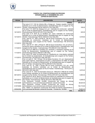 Gerencia Financiera
___________________________________________________________________________
___________________________________________________________________________________________
Liquidación del Presupuesto de Ingresos y Egresos y Cierre Contable del Ejercicio Fiscal 2013
FECHA DESCRIPCIÓN SALDO
VIENEN… 281,537.44
16/12/2013
Fact serie A1 N° 1332 de Vidrieria Alfa y Omega por: Espejos respaldo y ganchos
solicitado por la Unida de Mantenimiento, Quetzaltenengo para el Juzgado de Paz
Tectitan, Huehuetenango F56 No.3406-2013 (Iroo Xela 202). 195.00
16/12/2013
Fact serie T N° 23073 de Sistegua S.A. por: materiales de construcción solicitado
por la Unida de Mantenimiento, Quetzaltenengo para el Juzgado de Paz Tectitan,
Huehuetenango F56 No.2673-2013 (Iroo Xela 202). 425.00
12/12/2013
Fact serie A N° 6916 de La Sevillana por: varios materiales de construcción
solicitado por la Unida de Mantenimiento, Quetzaltenengo para el Juzgado de Paz
Tectitan, Huehuetenango F56 No.3408-2013 (Iroo Xela 202). 3,578.60
11/12/2013
Fact.. serie B1, N°. 3093 y R/Caja N°. 290 de Grupo Construferro, S.A. por vaqrios
materiales de construcción solicitados por la Unidad de Mantenimiento,
Quetzaltenango, para Juzgado de Paz Tectitan , Huehuetenango. F56 2819-2013
(Sch Xela 202) 4,993.20
11/12/2013
Fact.. serie B1, N°. 3091 y R/Caja N°. 288 de Grupo Construferro, S.A. por pintura y
accesorios vaqrios solicitados por la Unidad de Mantenimiento, Quetzaltenango, para
Juzgado de Paz Tectitan , Huehuetenango. F56 2606-2013 (Sch Xela 202) 14,989.80
11/12/2013
Fact serie A N° 6889 de La Sevillana por: lavatrasto y mescladora solicitado por la
Unida de Mantenimiento, Quetzaltenengo para el Juzgado de Paz Tectitan,
Huehuetenango F56 No.2608-2013 (Allo Xela). 1,255.80
11/12/2013
Fact. serie E N° 54091 de Distribuidora de Plastilandia por: tonel plastico solicitado
por la Unidad de mantenimiento de Quetzaltenango para Juzgado de Paz Tectitan,
Huhuetenango. F56 2603-2013 (Allo Xela 202) 650.00
11/12/2013
Fact. sin serie N°. 782 Y R/Caja 1193 de Bolsas Escolares, S.A. por: dispensadores
para papel higienico, dispensadores de jabon y dispensadores de toallas de papel
solicitado por la uUnidad de Mantenimiento de Quetzaltenango para el Juzgado de
Paz de Tectitan, Huhuetenango F56 No.2598-2013 (Sch Xela 202). 2,464.88
10/12/2013
Fact. serie B1, N°. 3092 y R/Caja 289 de Grupo Construferro, S.A. por: varios
materiales de ferreteria solicitados por la Unidad de Mantenimiento de
Quetzaltenengo para el Juzgado de Paz de Tectitan, Huehetenango . F56 No.2613 y
2812-2013 (Sch Xela 202) 3,675.40
06/12/2013
Fact. serie 'B', N°. 18331 de Aserradero Garcia por : REGLAS Y TABLAS de madera
varia medidas solicitadas por la Unidad de Mantenimiento de Quetzaltenango para
Juzgado de Paz Tectitan, Huhuetenango. F56 No.2672-2013 (sch Xela 202) 4,965.00
05/12/2013
Fact. serie B N° 68 de fabrica y Constructora Samer por materiales de construccción
solicidados por la Unidad de Mantenimiento de Quetzaltenango para el Juzgado de
Paz Tectitan, Huehuetenango. F56 No.2815-2013 (Allo Xella 202) 8,396.00
01/07/2009
7ma. Estimación Contrato 16-2008, Construcción del módulo de oficinas
administrativas y muro perimetral para el Almacén Judicial de Escuintla 46,624.00
01/07/2009
8ma. Estimación Contrato 16-2008, Construcción del módulo de oficinas
administrativas y muro perimetral para el Almacén Judicial de Escuintla 102,172.80
25/06/2009
Exp. 138457 4a. Estimación construcción del módulo de oficinas administrativas y
muro perimetral del Almacén Judicial de Escuintla. Contrato No. 16-2008 79,683.20
VAN… 555,606.12
CUENTA 1234 CONSTRUCCIONES EN PROCESO
INTEGRACIÓN AL 31 DICIEMBRE DEL 2,013
(CIFRAS EN QUETZALES)
 