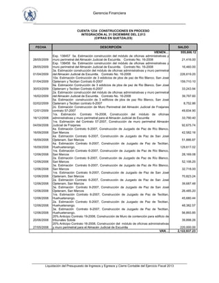 Gerencia Financiera
___________________________________________________________________________
___________________________________________________________________________________________
Liquidación del Presupuesto de Ingresos y Egresos y Cierre Contable del Ejercicio Fiscal 2013
FECHA DESCRIPCIÓN SALDO
VIENEN… 555,606.12
28/05/2009
Exp. 138457 5a. Estimación construcción del módulo de oficinas administrativas y
muro perimetral del Almacén Judicial de Escuintla. Contrato No. 16-2008 21,416.00
28/05/2009
Exp. 138456 6a. Estimación construcción del módulo de oficinas administrativas y
muro perimetral del Almacén Judicial de Escuintla. Contrato No. 16-2008 16,460.00
01/04/2009
3a. Estimación construcción del módulo de oficinas administrativas y muro perimetral
del Almacén Judicial de Escuintla. Contrato No. 16-2008 226,619.20
01/04/2009
10a. Estimación Contrucción de 3 edidicios de jdos de paz de Rio Blanco, San José
Ojetenam y Tectitan Contrato 6-2007 159,710.10
30/03/2009
9a. Estimación Contrucción de 3 edidicios de jdos de paz de Rio Blanco, San José
Ojetenam y Tectitan Contrato 6-2007 33,243.94
16/02/2009
2a. Estimación construcción del módulo de oficinas administrativas y muro perimetral
del Almacén Judicial de Escuintla. Contrato No. 16-2008 39,797.60
02/02/2009
5a. Estimación construcción de 3 edificios de jdos de paz Rio Blanco, San José
Ojetenam y Tectitan contrato 6-2007 8,752.86
12/01/2009
2o. Estimación Construcción de Muro Perimetral del Almacén Judicial de Fraijanes
contrato 57-2007 49,834.90
16/12/2008
1ra. Estimación Contrato 16-2008, Construcción del módulo de oficinas
administrativas y muro perimetral para el Almacén Judicial de Escuintla 33,790.40
04/09/2008
1ra. Estimación del Contrato 57-2007, Construcción de muro perimetral Almacén
Judicial de Fraijanes 92,675.74
16/09/2008
4a. Estimación Contrato 6-2007, Construcción de Juzgado de Paz de Río Blanco,
San Marcos 42,582.16
16/09/2008
4a. Estimación Contrato 6-2007, Construcción de Juzgado de Paz de San José
Ojetenam, San Marcos 51,886.87
16/09/2008
4a. Estimación Contrato 6-2007, Construcción de Juzgado de Paz de Tectitan,
Huehuetenango. 129,617.02
12/06/2008
1ra. Estimación Contrato 6-2007, Construcción de Juzgado de Paz de Río Blanco,
San Marcos 28,169.08
12/06/2008
2a. Estimación Contrato 6-2007, Construcción de Juzgado de Paz de Río Blanco,
San Marcos 52,106.20
12/06/2008
3a. Estimación Contrato 6-2007, Construcción de Juzgado de Paz de Río Blanco,
San Marcos 32,718.00
12/06/2008
1ra. Estimación Contrato 6-2007, Construcción de Juzgado de Paz de San José
Ojetenam, San Marcos 70,823.24
12/06/2008
2a. Estimación Contrato 6-2007, Construcción de Juzgado de Paz de San José
Ojetenam, San Marcos 39,687.48
12/06/2008
3a. Estimación Contrato 6-2007, Construcción de Juzgado de Paz de San José
Ojetenam, San Marcos 26,485.20
12/06/2008
1ra. Estimación Contrato 6-2007, Construcción de Juzgado de Paz de Tectitan,
Huehuetenango. 45,680.44
12/06/2008
2a. Estimación Contrato 6-2007, Construcción de Juzgado de Paz de Tectitan,
Huehuetenango. 48,382.57
12/06/2008
3a. Estimación Contrato 6-2007, Construcción de Juzgado de Paz de Tectitan,
Huehuetenango. 56,893.85
20/06/2008
20% Anticipo Contrato 19-2008, Construcción de Muro de contención para edificio de
tribunales Sololá 39,898.26
27/05/2008
20% Anticipo Contrato 16-2008, Construcción del módulo de oficinas administrativas
y muro perimetral para el Almacén Judicial de Escuintla 220,000.00
VAN… 2,122,837.23
CUENTA 1234 CONSTRUCCIONES EN PROCESO
INTEGRACIÓN AL 31 DICIEMBRE DEL 2,013
(CIFRAS EN QUETZALES)
 