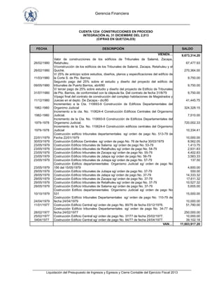 Gerencia Financiera
___________________________________________________________________________
___________________________________________________________________________________________
Liquidación del Presupuesto de Ingresos y Egresos y Cierre Contable del Ejercicio Fiscal 2013
FECHA DESCRIPCIÓN SALDO
VIENEN… 9,673,314.20
26/02/1980
Valor de construcciones de los edificios de Tribunales de Salamá, Zacapa,
Retahuleu. 67,477.93
26/02/1980
V/construcción de los edificios de los Tribunales de Salamá, Zacapa, Retahuleu y el
Quiché. 270,364.00
11/03/1980
V/ 25% de anticipo sobre estudios, diseños, planos y especificaciones del edificio de
la Corte S. de Pto. Barrios 9,750.00
09/05/1980
Segundo pago del 25% sobre el estudio y diseño del proyecto del edificio de
tribunales de Puerto Barrios, abril/80 9,750.00
31/07/1980
V/ tercer pago de 25% sobre estudio y diseño del proyecto de Edificio de Tribunales
de Pto. Barrios, de conformidad con la clápsula 6a. Del contrato de fecha 31/8/79 9,750.00
11/12/1980
V/pago final del contrato de construcción del complejo habitaciones de Magistrados y
Jueces en el depto. De Zacapa.- dic/80 41,445.75
1982-1980
Incrementeo a la Cta. 110693-9 Construcción de Edificios Departamentales del
Organimo Judicial 324,328.15
1982-1980
Incremento a la cta. No. 110624-4 Construcción Edificios Centrales del Organismo
Judicial. 7,510.00
1979-1978
Incremento de la Cta. No. 110693-9 Construcción de Edificios Departamentales del
Organismo Judicial. 720,002.33
1979-1978
Incremento de la Cta. No. 110624-4 Construcción edificios centrales del Organismo
Judicial 10,334.41
22/01/1979
Costrucción edificio tribunales departamentales sg/ orden de pago No. 513-79 de
Fecha 22/01/1979 10,000.00
30/03/1979 Costrucción Edificios Centrales sg/ orden de pago No. 76 de fecha 30/03/1979 8,562.05
23/05/1979 Costrucción Edificio tribunales de Salama sg/ orden de pago No. 53-79 1,413.75
23/05/1979 Costrucción Edificio tribunales de Retalhuleu sg/ orden de pago No. 54-79 2,631.83
23/05/1979 Costrucción Edificio tribunales de Zacapa sg/ orden de pago No. 55-79 4,402.83
23/05/1979 Costrucción Edificio tribunales de Jalapa sg/ orden de pago No. 56-79 3,583.33
23/05/1979 Costrucción Edificio tribunales de Jutiapa sg/ orden de pago No. 57-79 137.50
23/05/1979
Costrucción Edificio departameentales Organismo Judicial sg/ orden de pago No
156 del 15/05/1979 4,600.00
29/05/1979 Costrucción Edificio tribunales de Jutiapa sg/ orden de pago No. 37-79 550.00
29/05/1979 Costrucción Edificio tribunales de Jalapa sg/ orden de pago No. 37-79 14,333.32
29/05/1979 Costrucción Edificio tribunales de Zacapa sg/ orden de pago No. 37-79 17,611.32
29/05/1979 Costrucción Edificio tribunales de Retalhuleu sg/ orden de pago No. 37-79 10,527.32
29/05/1979 Costrucción Edificio tribunales de Salama sg/ orden de pago No. 37-79 5,655.00
10/10/1979
Costrucción Edificio departameentales Organismo Judicial sg/ orden de pago No
531 15,000.00
24/04/1979
Costrucción Edificio tribunales Departamentales sg/ orden de pago No. 110-79 de
fecha 24/04/1979 10,000.00
11/01/1977 Costrucción Edificio Central sg/ orden de pago No. 80/76 de fecha 03/12/1976. 51,780.00
28/02/1977
Costrucción Edificio tribunales Departamentales sg/ orden de pago No. 34-77 de
fecha 24/02/1977 250,000.00
25/02/1977 Costrucción Edificio Central sg/ orden de pago No. 37/77 de fecha 25/02/1977. 10,000.00
0404/1977 Costrucción Edificio Central sg/ orden de pago No. 84/77 de fecha 24/04/1977. 39,102.18
VAN… 11,603,917.20
CUENTA 1234 CONSTRUCCIONES EN PROCESO
INTEGRACIÓN AL 31 DICIEMBRE DEL 2,013
(CIFRAS EN QUETZALES)
 