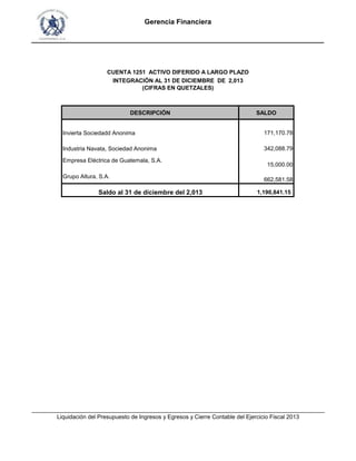 Gerencia Financiera
___________________________________________________________________________
DESCRIPCIÓN SALDO
Invierta Sociedadd Anonima 171,170.78
Industria Navata, Sociedad Anonima 342,088.79
Empresa Eléctrica de Guatemala, S.A.
15,000.00
Grupo Altura, S.A.
662,581.58
Saldo al 31 de diciembre del 2,013 1,190,841.15
CUENTA 1251 ACTIVO DIFERIDO A LARGO PLAZO
INTEGRACIÓN AL 31 DE DICIEMBRE DE 2,013
(CIFRAS EN QUETZALES)
___________________________________________________________________________________________
Liquidación del Presupuesto de Ingresos y Egresos y Cierre Contable del Ejercicio Fiscal 2013
___________________________________________________________________________________________
Liquidación del Presupuesto de Ingresos y Egresos y Cierre Contable del Ejercicio Fiscal 2013
 