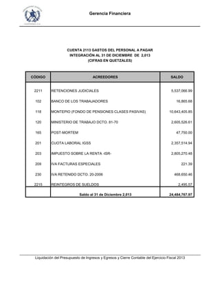 Gerencia Financiera
___________________________________________________________________________
CÓDIGO ACREEDORES SALDO
2211 RETENCIONES JUDICIALES 5,537,066.99
102 BANCO DE LOS TRABAJADORES 16,865.68
118 MONTEPIO (FONDO DE PENSIONES CLASES PASIVAS) 10,643,405.85
120 MINISTERIO DE TRABAJO DCTO. 81-70 2,605,526.61
165 POST-MORTEM 47,750.00
201 CUOTA LABORAL IGSS 2,357,514.94
203 IMPUESTO SOBRE LA RENTA -ISR- 2,805,270.48
209 IVA FACTURAS ESPECIALES 221.39
CUENTA 2113 GASTOS DEL PERSONAL A PAGAR
INTEGRACIÓN AL 31 DE DICIEMBRE DE 2,013
(CIFRAS EN QUETZALES)
___________________________________________________________________________________________
Liquidación del Presupuesto de Ingresos y Egresos y Cierre Contable del Ejercicio Fiscal 2013
209 IVA FACTURAS ESPECIALES 221.39
230 IVA RETENIDO DCTO. 20-2006 468,650.46
2215 REINTEGROS DE SUELDOS 2,495.57
Saldo al 31 de Diciembre 2,013 24,484,767.97
___________________________________________________________________________________________
Liquidación del Presupuesto de Ingresos y Egresos y Cierre Contable del Ejercicio Fiscal 2013
 
