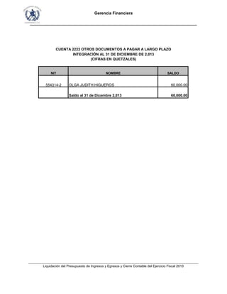 Gerencia Financiera
___________________________________________________________________________
NIT NOMBRE SALDO
554314-2 OLGA JUDITH HIGUEROS 60,000.00
Saldo al 31 de Dicembre 2,013 60,000.00
CUENTA 2222 OTROS DOCUMENTOS A PAGAR A LARGO PLAZO
INTEGRACIÓN AL 31 DE DICIEMBRE DE 2,013
(CIFRAS EN QUETZALES)
___________________________________________________________________________________________
Liquidación del Presupuesto de Ingresos y Egresos y Cierre Contable del Ejercicio Fiscal 2013
___________________________________________________________________________________________
Liquidación del Presupuesto de Ingresos y Egresos y Cierre Contable del Ejercicio Fiscal 2013
 