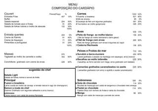 MENU
                                                     COMPOSIÇÃO DO CARDÁPIO
Couvert                                           Previsão
                                                         Preço         %             Carnes                                                        1303   32%
Entradas Frias                                                   407       10%      1 Picanha a brasileira                                          521   40%
Buffet                                                                              2 Bife de chorizo                                                65    5%
Salada especial                                                  204        50%     3 Escalope de filet com legumes grelhados                       391   30%
Salada de tomate seco e frutas                                    81        20%     4 Tournedour ao molho gorgonzola                                326   25%
Salada de folhas nobres e molho de abacate                       122        30%
                                                                           100%
                                                                                     Aves                                                              529 13%
Entrada quentes                                                  204         5%     5 Peito de frango ao molho básico                                  159 30%
Creme de Palmito                                                  81        40%       ( filet de frango ao molho bechamel e demi-glace)
Creme de Aspargos                                                 71        35%     6 Filet de frango com ervas                                        265 50%
Pimentões a portuguesa                                            51        25%       Peito de frango grelhado com ervas e legumes ao vapor
                                                                           100%     7 Codorna Recheada                                                 106 20%


                                                                                     Peixes e Frutos do mar                                            733 18%
Massas                                                           570                8 Surubim a berre-muniere                                         293 40%
Tagliatelli ao molho de camarão e vodka                          342       60%        ( peixe grellhado e assado na manteiga com aspargos, arroz branco)
                                                                                    9 Bacalhau ao estilo tailandês                                    220 30%
Conchillione gratinado com creme de ervas                        228       40%        ( bacalhau ao forno servido com maga, arroz gratinado com batatas)

                                                                                  ### Camarões grelhados caramelizados no azeite                       220 30%
                            sugestão do chef                                         ( camarões grelhados com arroz e açafrão e azeite caramelizado)

Salada Light
Salada de folhas nobres e sorvet de limão
Principal                                                                            Sobremesa                                                     326   8%
Fusion a brasileira                                                               ### Gota de chocolate                                             114 35%
Carne cozida ao molho de cerveja e tomate natural e ragú de champignon)               Mousse de maracujá com calda de tangerina e chocolate meio amargo
Samon a moda do chef                                                              ### Pastel ao chocolate                                          114 35%
(Salmon Grellhado com legumes salteados e arroz branco)                               Pasteis fritos com recheio de frutas e calda de chocolate
sobremesa                                                                         ### Manga                                                          98 30%
Creme branco com calda de ameixa flambada                                             Manga com calda de maracuja e sorvete de creme
 