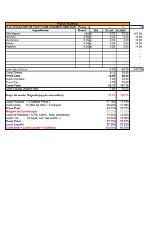 FICHA TÉCNICA
Prato ESCALOPE DE FILET COM LEGUMES GRELHADOS ratos
                                              P                  1        10           50
                 Ingredientes                 Quant.     Uni   Vr uni vr.total
Filet Mignon                                      250 gr          3.75     37.50   187.50
cenoura                                          0.05 gr          0.32      3.20    16.00
abrobrinha                                       0.05 gr          0.32      3.20    16.00
Batata                                           0.05 gr          0.29      2.90    14.50
Repolho                                          0.05 gr          0.29      2.90    14.50
                                                                    -          -       -
                                                                                       -
                                                                                       -
                                                                                       -
                                                                    -         -        -
                                                                    -         -        -
custo de produtos                                                 4.97     49.70   248.50
Custo Diretos                                                     8.12     30.80
Prime Cost                                                       13.09     80.50
Custo Impostos                                                    3.92     33.60
Custo Fixo                                                        3.36     33.60
Custo Total                                                      20.37    147.70
Lucro Liquido Unitário Real                                       7.63     76.30

Preço de venda Sugerido(opção automática)                        28.00    280.00

Custo Produtos ( % Matéria Prima )                              17.75%    17.75%
Custo Direto    (% Mão de Obra + Encargos)                      29.00%    11.00%
Prime Cost                                                      46.75%    28.75%
Margem de Contribuição                                          53.25%    71.25%
Custo de Impostos ( % Pis, Cofins , Icms, comissões)            14.00%    12.00%
Custo Fixo       (% Agua, Luz, Gaz outros...)                   12.00%    12.00%
Custo Total                                                     72.75%    52.75%
Lucro Liquido                                                   27.25%    27.25%
Custo total + Lucro Liquido = Auditoria                        100.00%    80.00%
                                                                86.63%    62.25%
                                                               100.00%   100.00%
Markup =                                                       100.00%   100.00%
 