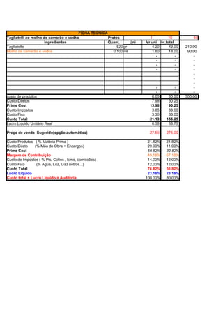 FICHA TÉCNICA
Tagliatelli ao molho de camarão e vodka              Pratos              1        10           50
                      Ingredientes                   Quant.      Uni   Vr uni vr.total
Tagliatelle                                               520 gr          4.20     42.00   210.00
Molho de camarão e vodka                                0.100 ml          1.80     18.00    90.00
                                                                            -          -       -
                                                                            -          -       -
                                                                            -          -       -
                                                                            -          -       -
                                                                                               -
                                                                                               -
                                                                                               -
                                                                            -         -        -
                                                                            -         -        -
custo de produtos                                                         6.00     60.00   300.00
Custo Diretos                                                             7.98     30.25
Prime Cost                                                               13.98     90.25
Custo Impostos                                                            3.85     33.00
Custo Fixo                                                                3.30     33.00
Custo Total                                                              21.13    156.25
Lucro Liquido Unitário Real                                               6.38     63.75

Preço de venda Sugerido(opção automática)                                27.50    275.00

Custo Produtos ( % Matéria Prima )                                      21.82%    21.82%
Custo Direto    (% Mão de Obra + Encargos)                              29.00%    11.00%
Prime Cost                                                              50.82%    32.82%
Margem de Contribuição                                                  49.18%    67.18%
Custo de Impostos ( % Pis, Cofins , Icms, comissões)                    14.00%    12.00%
Custo Fixo       (% Agua, Luz, Gaz outros...)                           12.00%    12.00%
Custo Total                                                             76.82%    56.82%
Lucro Liquido                                                           23.18%    23.18%
Custo total + Lucro Liquido = Auditoria                                100.00%    80.00%
                                                                        86.63%    58.18%
                                                                       100.00%   100.00%
Markup =                                                               100.00%   100.00%
 