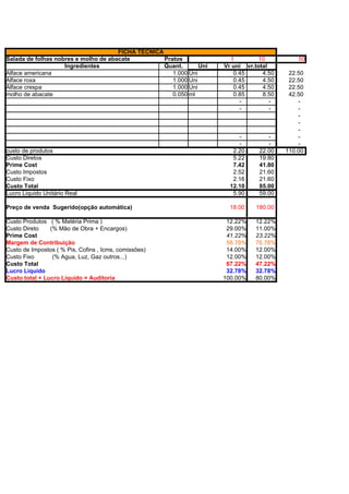 FICHA TÉCNICA
Salada de folhas nobres e molho de abacate          Pratos               1        10           50
                    Ingredientes                    Quant.       Uni   Vr uni vr.total
Alface americana                                       1.000 Uni          0.45      4.50    22.50
Alface roxa                                            1.000 Uni          0.45      4.50    22.50
Alface crespa                                          1.000 Uni          0.45      4.50    22.50
molho de abacate                                       0.050 ml           0.85      8.50    42.50
                                                                            -          -       -
                                                                            -          -       -
                                                                                               -
                                                                                               -
                                                                                               -
                                                                            -         -        -
                                                                            -         -        -
custo de produtos                                                         2.20     22.00   110.00
Custo Diretos                                                             5.22     19.80
Prime Cost                                                                7.42     41.80
Custo Impostos                                                            2.52     21.60
Custo Fixo                                                                2.16     21.60
Custo Total                                                              12.10     85.00
Lucro Liquido Unitário Real                                               5.90     59.00

Preço de venda Sugerido(opção automática)                                18.00    180.00

Custo Produtos ( % Matéria Prima )                                      12.22%    12.22%
Custo Direto    (% Mão de Obra + Encargos)                              29.00%    11.00%
Prime Cost                                                              41.22%    23.22%
Margem de Contribuição                                                  58.78%    76.78%
Custo de Impostos ( % Pis, Cofins , Icms, comissões)                    14.00%    12.00%
Custo Fixo       (% Agua, Luz, Gaz outros...)                           12.00%    12.00%
Custo Total                                                             67.22%    47.22%
Lucro Liquido                                                           32.78%    32.78%
Custo total + Lucro Liquido = Auditoria                                100.00%    80.00%
                                                                        86.63%    67.78%
                                                                       100.00%   100.00%
Markup =                                                               100.00%   100.00%
 