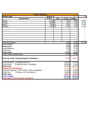 FICHA TÉCNICA
Salada Light                                             Pratos               1        10           50
                      Ingredientes                       Quant.       Uni   Vr uni vr.total
Ricota                                                      0.260 gr           1.20     12.00    60.00
manga                                                       0.050 ml           0.45      4.50    22.50
Alface                                                      1.000 Uni          0.55      5.50    27.50
Almerão                                                     1.000 Uni          0.55      5.50    27.50
                                                                                 -          -       -
                                                                                 -          -       -
                                                                                                    -
                                                                                                    -
                                                                                                    -
                                                                                 -         -        -
                                                                                 -         -        -
custo de produtos                                                              2.75     27.50   137.50
Custo Diretos                                                                  4.21     15.95
Prime Cost                                                                     6.96     43.45
Custo Impostos                                                                 2.03     17.40
Custo Fixo                                                                     1.74     17.40
Custo Total                                                                   10.73     78.25
Lucro Liquido Unitário Real                                                    3.78     37.75

Preço de venda Sugerido(opção automática)                                     14.50    145.00

Custo Produtos ( % Matéria Prima )                                           18.97%    18.97%
Custo Direto    (% Mão de Obra + Encargos)                                   29.00%    11.00%
Prime Cost                                                                   47.97%    29.97%
Margem de Contribuição                                                       52.03%    70.03%
Custo de Impostos ( % Pis, Cofins , Icms, comissões)                         14.00%    12.00%
Custo Fixo       (% Agua, Luz, Gaz outros...)                                12.00%    12.00%
Custo Total                                                                  73.97%    53.97%
Lucro Liquido                                                                26.03%    26.03%
Custo total + Lucro Liquido = Auditoria                                     100.00%    80.00%
                                                                             86.63%    61.03%
                                                                            100.00%   100.00%
Markup =                                                                    100.00%   100.00%
 