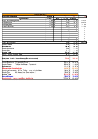 FICHA TÉCNICA
Fusion a brasileira                                      Pratos              1        10           50
                   Ingredientes                          Quant.      Uni   Vr uni vr.total
Ragú de champignons                                         0.260 gr          2.20     22.00   110.00
Carne cozida                                                0.050 ml          2.80     28.00   140.00
Cerveja preta                                               0.050 gr          1.15     11.50    57.50
Caldo de carne                                              0.100 gr          0.85      8.50    42.50
                                                                                -          -       -
                                                                                -          -       -
                                                                                                   -
                                                                                                   -
                                                                                                   -
                                                                                -         -        -
                                                                                -         -        -
custo de produtos                                                             7.00     70.00   350.00
Custo Diretos                                                                 7.54     28.60
Prime Cost                                                                   14.54     98.60
Custo Impostos                                                                3.64     31.20
Custo Fixo                                                                    3.12     31.20
Custo Total                                                                  21.30    161.00
Lucro Liquido Unitário Real                                                   4.70     47.00

Preço de venda Sugerido(opção automática)                                    26.00    260.00

Custo Produtos ( % Matéria Prima )                                          26.92%    26.92%
Custo Direto    (% Mão de Obra + Encargos)                                  29.00%    11.00%
Prime Cost                                                                  55.92%    37.92%
Margem de Contribuição                                                      44.08%    62.08%
Custo de Impostos ( % Pis, Cofins , Icms, comissões)                        14.00%    12.00%
Custo Fixo       (% Agua, Luz, Gaz outros...)                               12.00%    12.00%
Custo Total                                                                 81.92%    61.92%
Lucro Liquido                                                               18.08%    18.08%
Custo total + Lucro Liquido = Auditoria                                    100.00%    80.00%
                                                                            86.63%    53.08%
                                                                           100.00%   100.00%
Markup =                                                                   100.00%   100.00%
 
