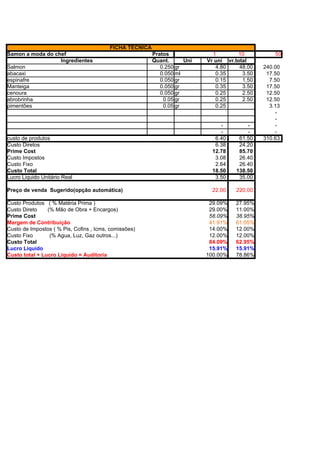 FICHA TÉCNICA
Samon a moda do chef                                     Pratos              1        10           50
                  Ingredientes                           Quant.      Uni   Vr uni vr.total
Salmon                                                      0.250 gr          4.80     48.00   240.00
abacaxi                                                     0.050 ml          0.35      3.50    17.50
espinafre                                                   0.050 gr          0.15      1.50     7.50
Manteiga                                                    0.050 gr          0.35      3.50    17.50
cenoura                                                     0.050 gr          0.25      2.50    12.50
abrobrinha                                                   0.05 gr          0.25      2.50    12.50
pimentões                                                    0.05 gr          0.25               3.13
                                                                                                   -
                                                                                                   -
                                                                                -         -        -
                                                                                -         -        -
custo de produtos                                                             6.40     61.50   310.63
Custo Diretos                                                                 6.38     24.20
Prime Cost                                                                   12.78     85.70
Custo Impostos                                                                3.08     26.40
Custo Fixo                                                                    2.64     26.40
Custo Total                                                                  18.50    138.50
Lucro Liquido Unitário Real                                                   3.50     35.00

Preço de venda Sugerido(opção automática)                                    22.00    220.00

Custo Produtos ( % Matéria Prima )                                          29.09%    27.95%
Custo Direto    (% Mão de Obra + Encargos)                                  29.00%    11.00%
Prime Cost                                                                  58.09%    38.95%
Margem de Contribuição                                                      41.91%    61.05%
Custo de Impostos ( % Pis, Cofins , Icms, comissões)                        14.00%    12.00%
Custo Fixo       (% Agua, Luz, Gaz outros...)                               12.00%    12.00%
Custo Total                                                                 84.09%    62.95%
Lucro Liquido                                                               15.91%    15.91%
Custo total + Lucro Liquido = Auditoria                                    100.00%    78.86%
                                                                            86.63%    50.91%
                                                                           100.00%   100.00%
Markup =                                                                   100.00%   100.00%
 