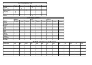 CONTROLE DE COMPRAS

Recebimento     Diário     2 semana semanal    quinzenal Mensal     Outros
Bebidas                                          X
Carnes /aves                  X
Frutos do mar                          X
Laticínios        X
Hortifruti        X                                                 3 x semana

Cereais                                          X

                                       CONTROLE DE COMPRAS
                ANO 1                          ANO 2                             ANO 3
MESES           À vista    À prazo   % prazo   À vista    À prazo   % prazo      À vista   À prazo   % prazo
Janeiro
Fevereiro
Março
Abril
Maio
Junho
Julho
Agosto
Setembro
Outubro
Novembro
TOTAL

                                                     Quadro de controle de evolução de compras
Fornecedor      Jan        Fev       Març      Abr        Mai       Jun          Jul       Ago       Set       Out   Nov   Dez   Total
 