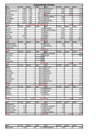 ALMOXARIFADO CENTRAL
Item           Pç KG     Quant              Valor       Item                    Pç KG          Quant           Valor
Acem                4.98   1.000                R$ 4.98 Fetuccinne                  2.49               1.000            2.49
Musculo bovino      4.98   0.500                R$ 2.49 Lasanha                     3.50               1.000            3.50
Alcatra            14.00   1.100               R$ 15.40 Raviolli                    4.98               1.000            4.98
Contra filet       14.00   1.100               R$ 15.40 Total                                          3.000           10.97
Picanha            18.00   1.800               R$ 32.40 Queijo Minas                    9.98               1            9.90
Filet Migon        18.00   1.850               R$ 33.30 Ricota                          9.98               1            9.98
Costela             5.96   1.500                R$ 8.94 Requeijão                        5.8               1            5.80
Lombo               8.45   1.500               R$ 12.68 Ovos                               7               1            7.00
Total                           R$ 10.350        R$ 125.59 Total                                        4.00           32.68
Item           Pç KG           Quant           Valor           Item           Pç KG     Quant      Valor
Surubim               8.8                  1            8.80   Manteiga            7.54       1.00                      7.54
Robalo                8.8                  1            8.80   Farinha Láctea      5.46       1.00                      5.46
Namorado              8.8                  1            8.80   Oleo                2.45       1.00                      2.45
Cação                 8.8                  1            8.80   Arroz               5.80       1.00                      5.80
Bacalhau           15.00                   1            8.80   feijão              5.20       1.00                      5.20
Camarão               22                   1           15.00   leite              24.00       2.00                     48.00
Total                                      6           59.00   Total                                   7.00            74.45
Item            Pç KG    Quant                 Valor         Item               Pç KG          Quant           Valor
Frango inteiro        12                   1           12.00 Sucos                      0.5               5              2.5
Peito de frango        8                   1            8.00 Gelatinas                  1.2              15               18
sobrecoxa              8                   1            8.00
Total                                      3           28.00 Total                                       20             20.5
Item            Pç KG    Quant                 Valor         Item               Pç KG          Quant           Valor
Alcaparras                7                1            7.00 Massa tomate                 2               1            2.00
Azeitonas                 6                1            6.00 azeite                       7               1            7.00
Fungh                    12                1           12.00
Shimej                   12                1           12.00
Cogumelos                12                1           12.00
Total                                      5           49.00 total                                     2.00            9.00
Item           Vr. Kg          Quant           valor           Item             Pç KG          quant           valor
alface                    1               1        R$ 1.00     Alho Poró                  1            1                1.00
Couve                     1               1        R$ 1.00     Salsão                     1            1                1.00
Repolho                   2               1        R$ 2.00     Salsinha                   1            1                1.00
Couve flor                2               1        R$ 2.00     Cebolinha                  1            1                1.00
Brócolis                  2               1        R$ 2.00     Cebola                     1            3                3.00
Tomate                    2               2        R$ 4.00     coentro                    1            1                1.00
Abrobrinha                2               1        R$ 2.00     alecrim                    1            1                1.00
Cenoura                   2               1        R$ 2.00     Manjericão                 1            2                2.00
Batata                    2               2        R$ 4.00     Alho                       1            4                4.00
Total                                    11       R$ 20.00     total                               15.00               15.00
Item           Vr. Kg          Quant           valor           Item             Pç KG          quant           valor
Banana                    2                6           12.00   Melancia                   2               2             4.00
maça                      2                5           10.00   Manga                      2               2             4.00
laranja                   2                8           16.00   Kiwi                       2               1             2.00
Abacaxi                   2                3            6.00   Limão                      2               1             2.00
                                                          -
Total                     8            22.00           44.00   Total                                   6.00            12.00

Item           Vr. Kg          Quant           valor           Item             Pç KG          quant           valor
detergente                 2               3            6.00   veja                      2.4           2                4.80
Sabão em pó             5.48               4           21.92   agua sanitária            2.6           2                5.20
Sabão coco              3.45               5           17.25   Amaciante                3.45           3               10.35
Sabão comum              2.2               2            4.40   bombril                   2.1           2                4.20
Desinfetante            2.45               2            4.90   Papel toalha             1.45           3                4.35
Total                                     16           54.47   Total                               12.00               28.90




Item           Vr. Kg          Quant           valor           Item             Pç KG          quant           valor
Sabonete                1.45              15           21.75 Prestobarba                3.45              2             6.90
 