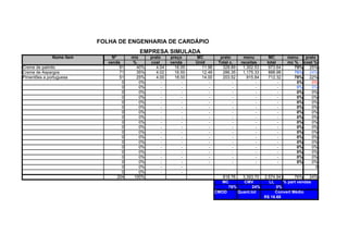 FOLHA DE ENGENHARIA DE CARDÁPIO
                                           EMPRESA SIMULADA
              Nome item        Nº       mix      prato     preço     MC           prato      menu         MC       menu   prato
                             venda      %        cost      venda     Unid        Total c.   receitas     total     mc % cost %
Creme de palmito                   81     40%       4.04     16.00      11.96      328.89    1,302.53     973.64      75%   25%
Creme de Aspargos                  71     35%       4.02     16.50      12.48      286.35    1,175.33     888.98      76%   24%
Pimentões a portuguesa             51     25%       4.00     18.00      14.00      203.52      915.84     712.32      78%   22%
                                    0       0%        -         -          -            -          -           -       0%    0%
                                    0       0%        -         -          -            -          -           -       0%    0%
                                    0       0%        -         -          -            -          -           -       0%    0%
                                    0       0%        -         -          -            -          -           -       0%    0%
                                    0       0%        -         -          -            -          -           -       0%    0%
                                    0       0%        -         -          -            -          -           -       0%    0%
                                    0       0%        -         -          -            -          -           -       0%    0%
                                    0       0%        -         -          -            -          -           -       0%    0%
                                    0       0%        -         -          -            -          -           -       0%    0%
                                    0       0%        -         -          -            -          -           -       0%    0%
                                    0       0%        -         -          -            -          -           -       0%    0%
                                    0       0%        -         -          -            -          -           -       0%    0%
                                    0       0%        -         -          -            -          -           -       0%    0%
                                    0       0%        -         -          -            -          -           -       0%    0%
                                    0       0%        -         -          -            -          -           -       0%    0%
                                    0       0%        -         -          -            -          -           -       0%    0%
                                    0       0%        -         -          -            -          -           -       0%    0%
                                    0       0%        -         -                                                              0
                                    0       0%        -         -
                                  204    100%                                      818.76   3,393.70    2,574.94      76%    24%
                                                                                  MC         CMV          LL     % part vendas
                                                                                     76%         24%          0%
                                                                                CMOD      Quant.tot          Convert Médio
                                                                                                        R$ 16.68
 