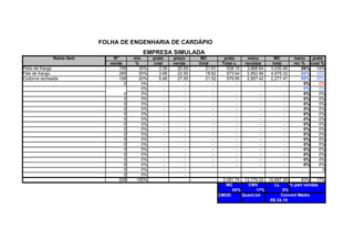 FOLHA DE ENGENHARIA DE CARDÁPIO
                                           EMPRESA SIMULADA
             Nome item        Nº       mix      prato     preço     MC           prato      menu         MC       menu   prato
                            venda      %        cost      venda     Unid        Total c.   receitas     total     mc % cost %
Peito de frango                  159     30%       3.39     25.00      21.61      538.15    3,968.64   3,430.49      86%   14%
Filet de frango                  265     50%       3.68     22.50      18.82      973.64    5,952.96   4,979.32      84%   16%
Codorna recheada                 106     20%       5.48     27.00      21.52      579.95    2,857.42   2,277.47      80%   20%
                                   0       0%        -         -          -            -          -           -       0%    0%
                                           0%        -         -          -                                           0%    0%
                                  0        0%        -         -          -           -           -          -        0%    0%
                                  0        0%        -         -          -           -           -          -        0%    0%
                                  0        0%        -         -          -           -           -          -        0%    0%
                                  0        0%        -         -          -           -           -          -        0%    0%
                                  0        0%        -         -          -           -           -          -        0%    0%
                                  0        0%        -         -          -           -           -          -        0%    0%
                                  0        0%        -         -          -           -           -          -        0%    0%
                                  0        0%        -         -          -           -           -          -        0%    0%
                                  0        0%        -         -          -           -           -          -        0%    0%
                                  0        0%        -         -          -           -           -          -        0%    0%
                                  0        0%        -         -          -           -           -          -        0%    0%
                                  0        0%        -         -          -           -           -          -        0%    0%
                                  0        0%        -         -          -           -           -          -        0%    0%
                                  0        0%        -         -          -           -           -          -        0%    0%
                                  0        0%        -         -          -           -           -          -        0%    0%
                                  0        0%        -         -                                                              0
                                  0        0%        -         -
                                529     100%                                     2,091.74 12,779.02 10,687.28      83%    17%
                                                                                   MC       CMV        LL     % part vendas
                                                                                     83%        17%        0%
                                                                               CMOD      Quant.tot        Convert Médio
                                                                                                     R$ 24.15
 