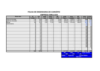 FOLHA DE ENGENHARIA DE CARDÁPIO
                                             EMPRESA SIMULADA
               Nome item        Nº       mix      prato     preço     MC           prato      menu         MC       menu   prato
                              venda      %        cost      venda     Unid        Total c.   receitas     total     mc % cost %
Gota de chocolate                  114     35%       3.30     13.50      10.20      376.10    1,538.61   1,162.51      76%   24%
pastel ao chocolate                114     35%       5.50     22.00      16.50      626.84    2,507.37   1,880.52      75%   25%
Manga                               98     30%       2.20     11.00       8.80      214.92    1,074.59     859.67      80%   20%
creme branco                         0       0%        -         -          -            -          -           -       0%    0%
                                     0       0%        -         -          -            -          -           -       0%    0%
                                     0       0%        -         -          -            -          -           -       0%    0%
                                     0       0%        -         -          -            -          -           -       0%    0%
                                     0       0%        -         -          -            -          -           -       0%    0%
                                     0       0%        -         -          -            -          -           -       0%    0%
                                     0       0%        -         -          -            -          -           -       0%    0%
                                     0       0%        -         -          -            -          -           -       0%    0%
                                     0       0%        -         -          -            -          -           -       0%    0%
                                     0       0%        -         -          -            -          -           -       0%    0%
                                     0       0%        -         -          -            -          -           -       0%    0%
                                     0       0%        -         -          -            -          -           -       0%    0%
                                     0       0%        -         -          -            -          -           -       0%    0%
                                     0       0%        -         -          -            -          -           -       0%    0%
                                     0       0%        -         -          -            -          -           -       0%    0%
                                     0       0%        -         -          -            -          -           -       0%    0%
                                     0       0%        -         -          -            -          -           -       0%    0%
                                     0       0%        -         -                                                              0
                                     0       0%        -         -
                                   326    100%                                     1,217.86   5,120.56   3,902.70     231%    23%
                                                                                     MC        CMV         LL     % part vendas
                                                                                       58%         23%         0%
                                                                                 CMOD       Quant.tot         Convert Médio
                                                                                                         R$ 15.73
 