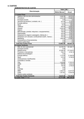 4. CUSTOS
       DEMONSTRATIVO DE CUSTOS
                                                                            Valor ( R$ )
                              Discriminação
                                                                     Média Mensal      Anual
       1. Custos Fixos
            Salários mão de obra administrativa                            3,548.30        42,579.55
            Pró-labore                                                     2,600.00        31,200.00
            Encargos sociais                                                   0.00             0.00
            Serviços de terceiros ( contador, etc. )                         427.00         5,124.00
            Energia elétrica                                                 112.00         1,344.00
            Água                                                              45.00           540.00
            Telefone                                                         900.00        10,800.00
            Aluguel                                                        2,500.00        30,000.00
            Seguro                                                           250.00         3,000.00
            Manutenção ( predial, máquinas e equipamentos)                   180.00         2,160.00
            Depreciação                                                      420.00         5,040.00
            Despesas de viagens ( passagens, diárias,etc. )                  480.00         5,760.00
            Despesas com veículos ( combustível e lubrif., manut.)           540.00         6,480.00
            Marketing                                                      1,800.00        21,600.00
            Emprestimos e financiamentos                                       0.00             0.00
            Outros custos fixos                                                0.00             0.00
          Total dos Custos Fixos                                         13,802.30    165,627.55
       2. Custos Variáveis
            Mão de obra operacional                                       30,165.01    361,980.17
            Encargos sociais                                                   0.00            -
            Matéria prima                                                 22,586.24    271,034.91
            Produtos e mercadorias                                           766.27      9,195.18
            Material de embalagem                                              0.00            -
            Energia elétrica                                               1,772.00     21,264.00
            Água                                                             516.50      6,198.00
            Combustíveis e lubrificantes                                       0.00            -
            Comissão s/ vendas                                                 0.00            -
            Gas                                                            1,433.60     17,203.20
            ICMS                                                             250.00      3,000.00
            ISS                                                              180.00      2,160.00
            PIS                                                                0.00            -
            COFINS                                                             0.00            -
            IRRF                                                           1,048.16     12,577.97
            CSSL                                                           1,257.80     15,093.56
            Outros custos variáveis                                                            -
          Total dos Custos Variáveis                                      59,975.58    719,706.99
       3. Custo Total ( 1 + 2 )                                          73,777.88    885,334.55
 