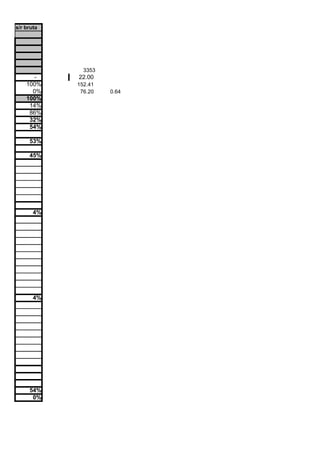 s/r bruta




              3353
      -     22.00
    100%    152.41
      0%     76.20   0.64
    100%
     14%
     86%
     32%
     54%

     53%

     45%




       4%




       4%




     54%
      0%
 